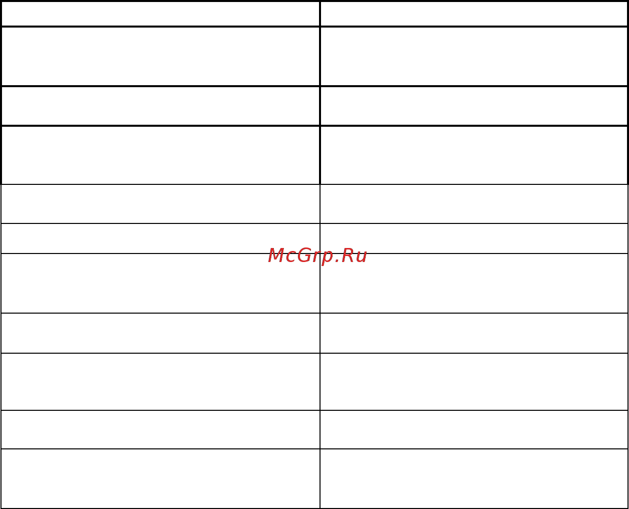 Candy CMFM 5144S [270/471] Dopu š teno zabranjeno