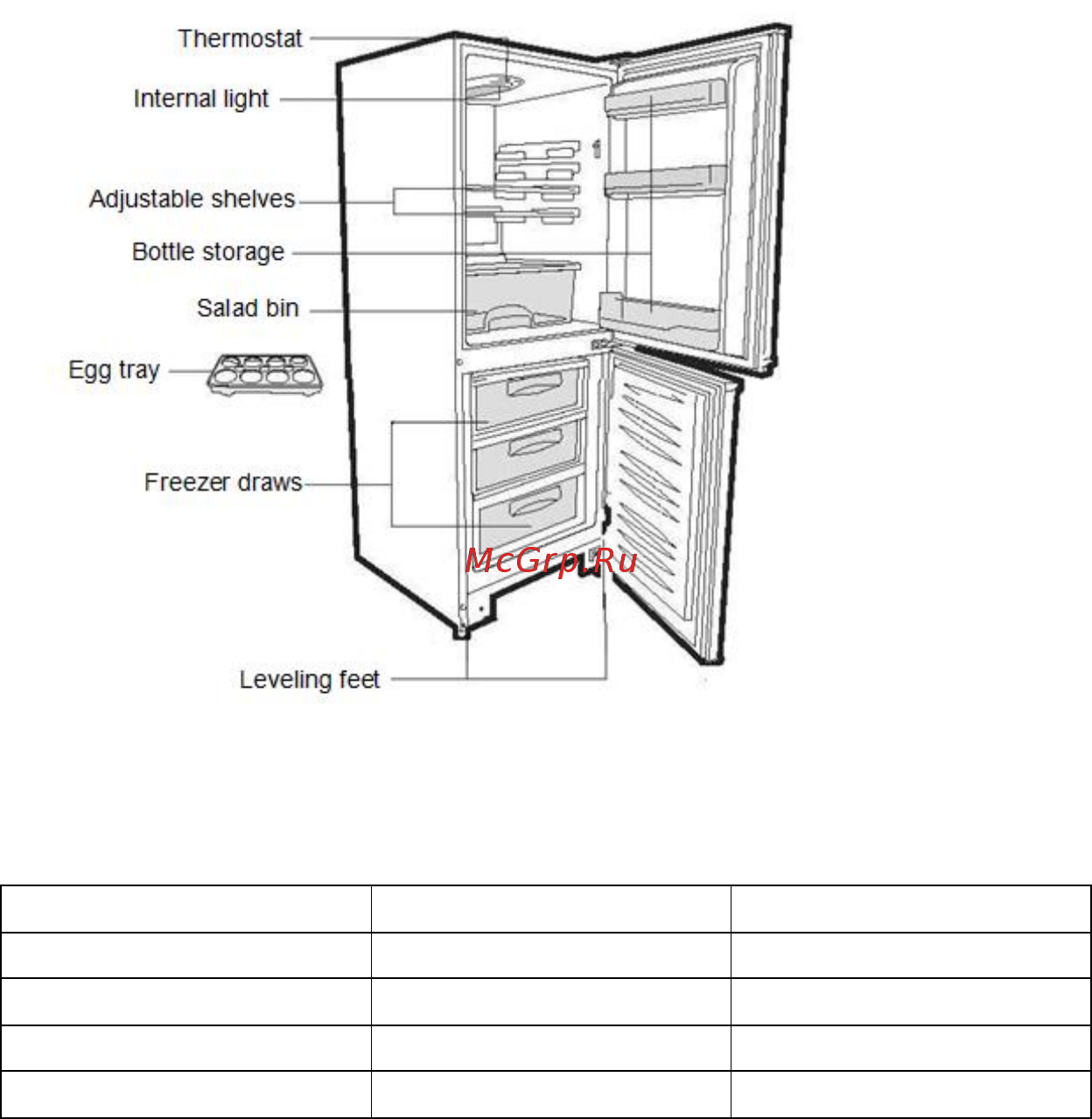 Candy CMFM 5142W [33/471] Combi refrigerator candy