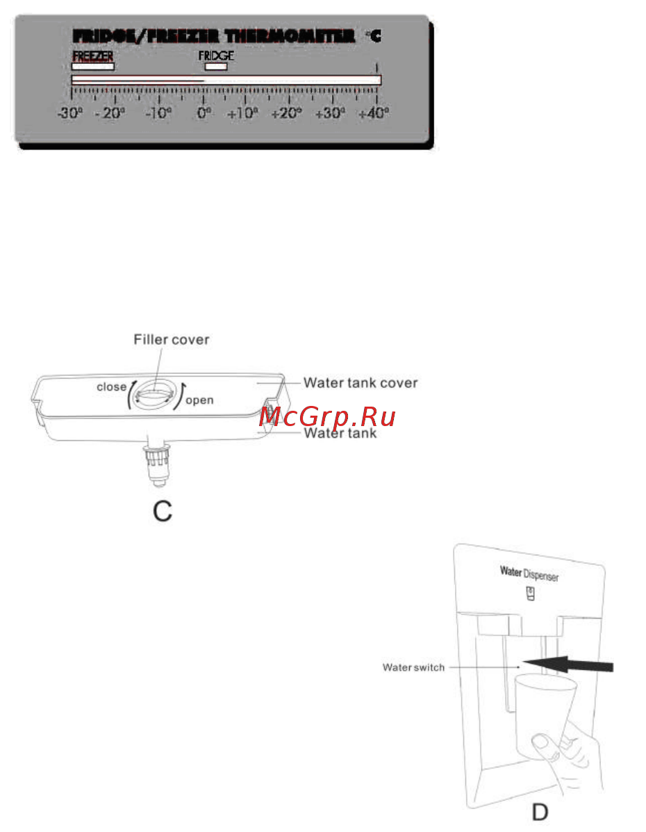 Candy CMFM 5142W [331/471] Wskazówki dotyczące dystrybutora wody