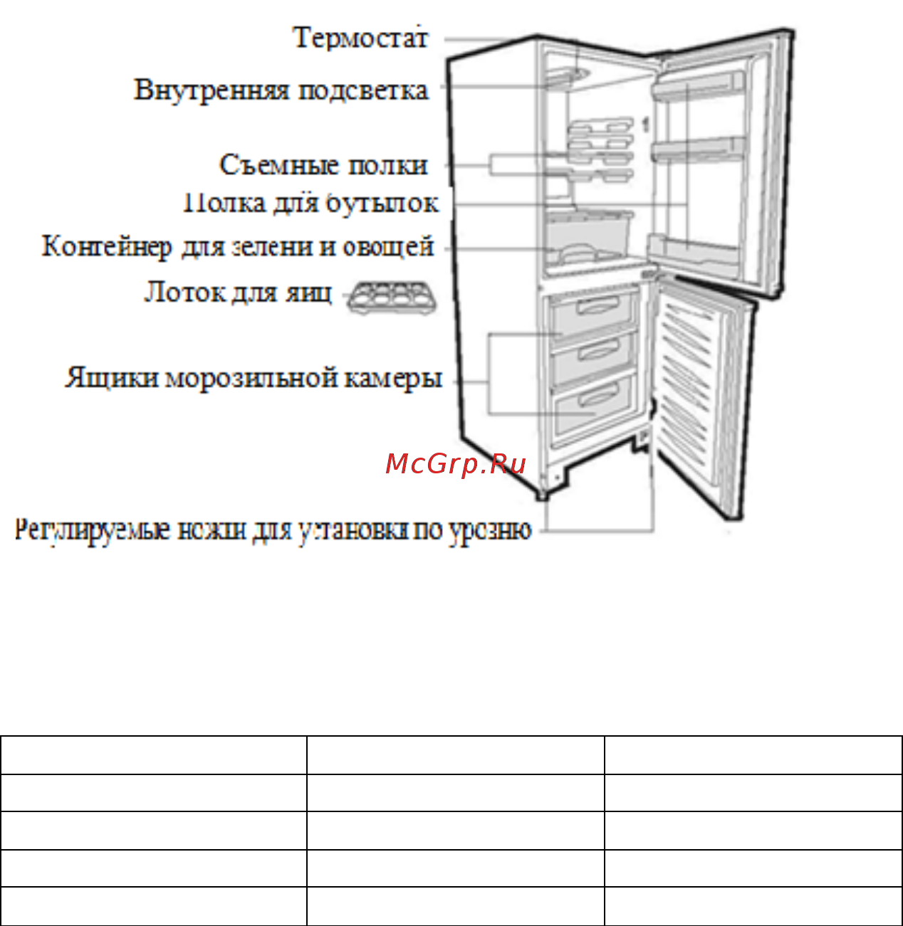 Candy CMFM 5142W [456/471] Инструкции по транспортировке