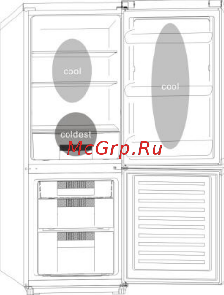 Candy CMFM 5144S [460/471] Зоны хранения продуктов в холодильнике
