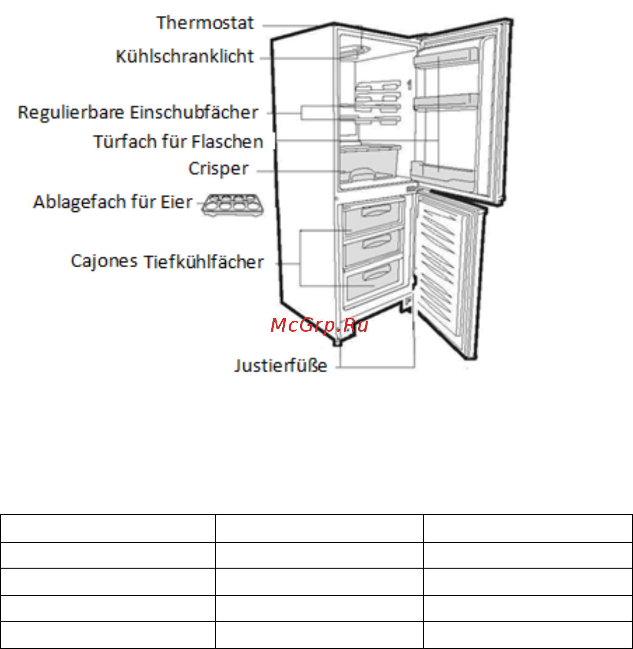 Candy CMFM 5142W [97/471] Anweisungen für den transport