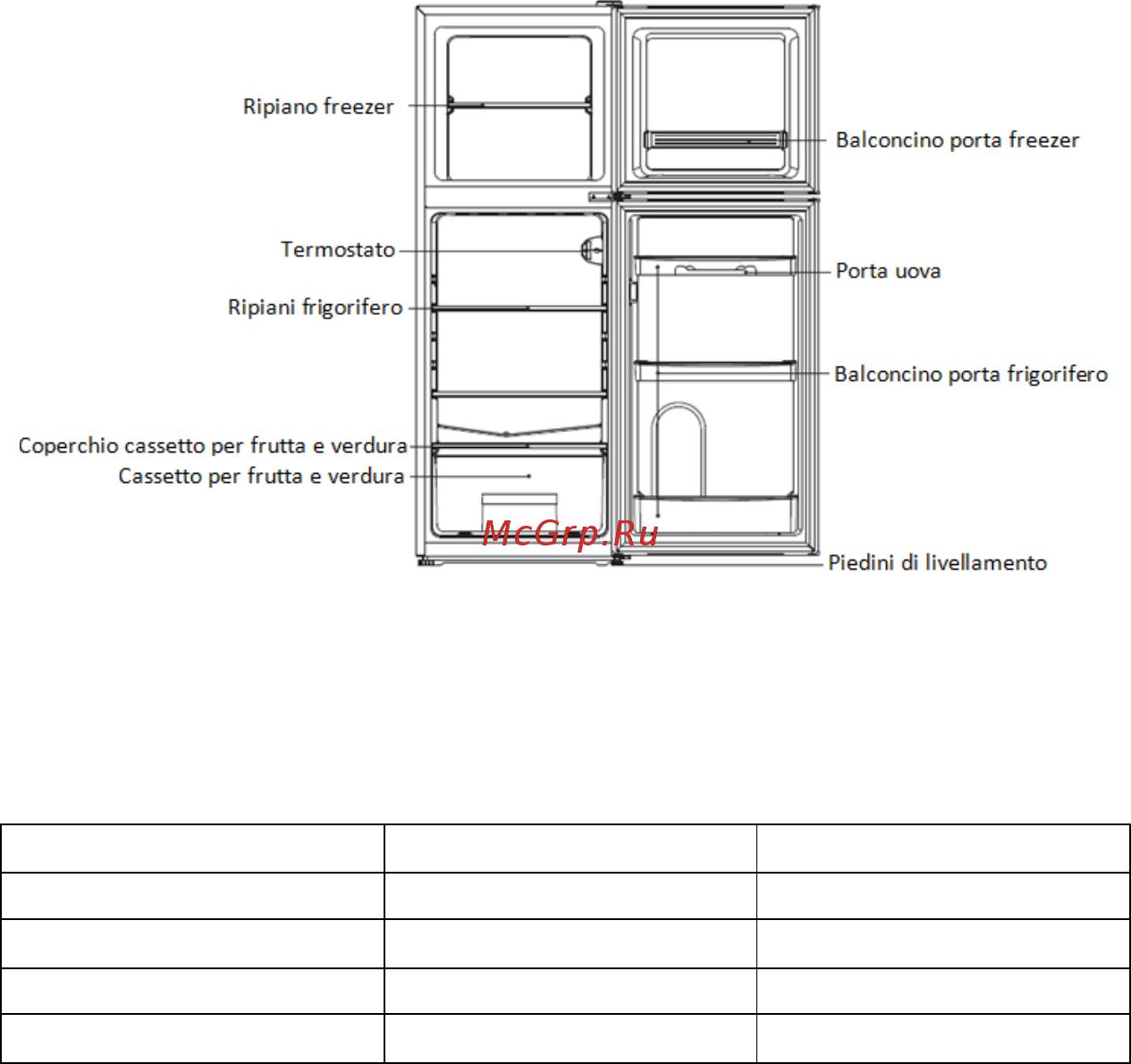 Candy CMDS 5122WH [12/472] Istruzioni per il trasporto