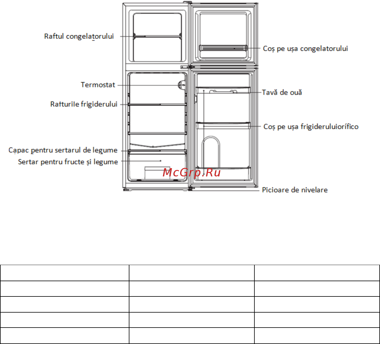 Candy CMDS 5122WH [391/472] Frigider cu două uși candy