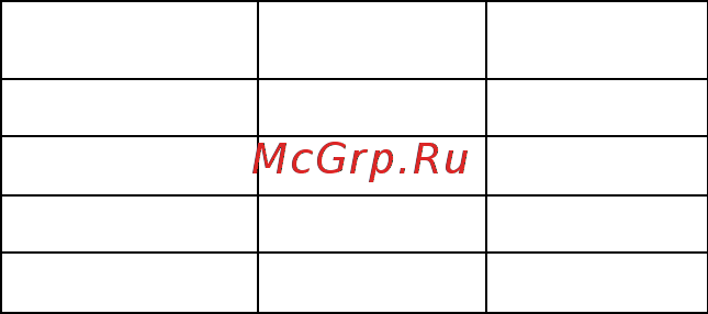 Candy CMDS 5122WN [290/298] Недостаточным опытом и знаниями при условии что они находятся под соответствующим наблюдением или проинструктированы о порядке безопасного пользования электроприбором и осознают связанные с этим опасности не разрешайте детям играть с электроприбором детям запрещается выполнять чистку и пользовательское обслуживание без присмотра замки если ваш холодильник морозиль ная камера оснащены замком то для предотвращения возможного закрывания ребенка внутри холодильника храните ключ в недоступном месте подальше от прибора при утилизации старого холодильника морозил ьной камеры в качестве меры