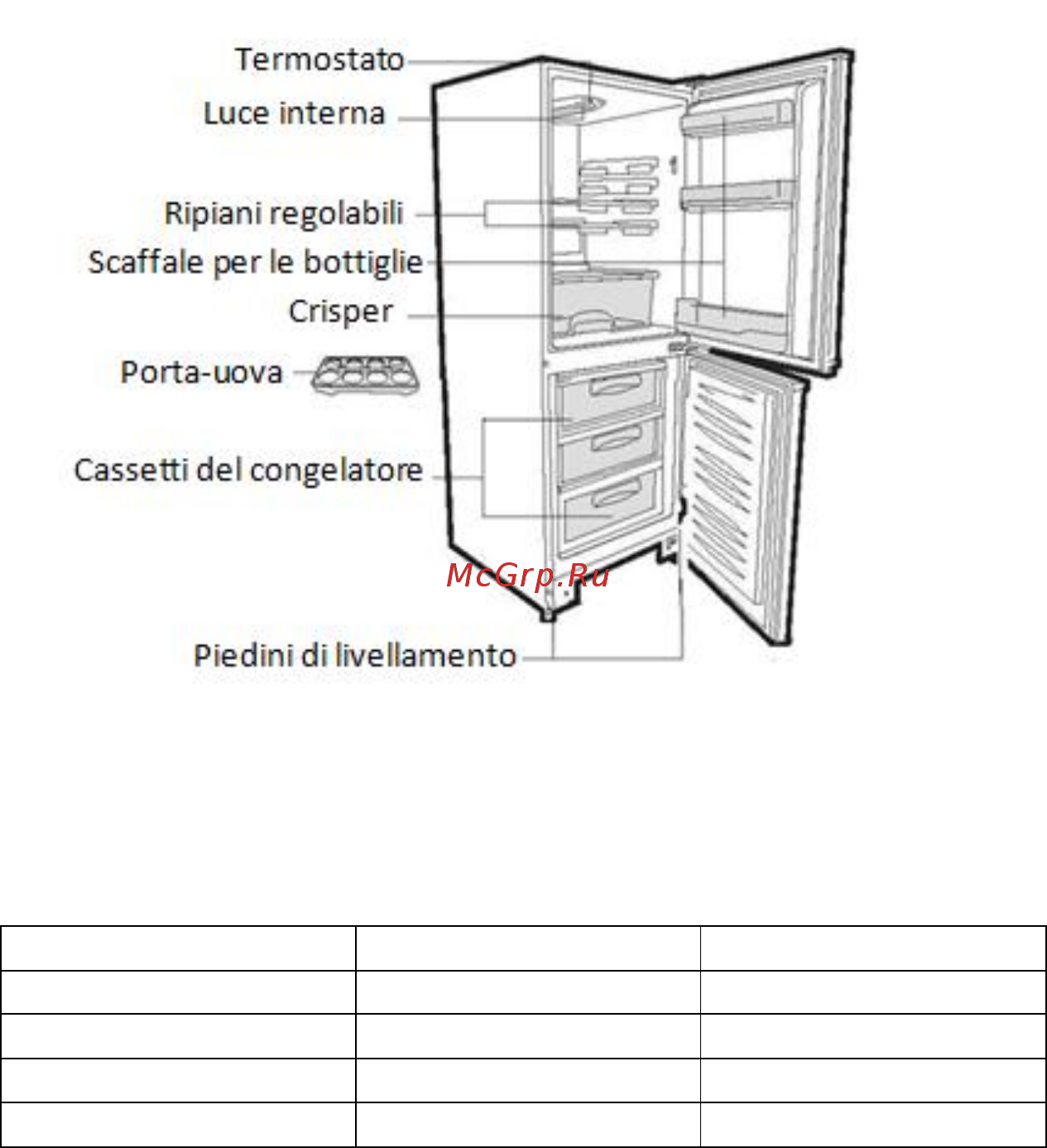 Candy CMGSB 6184WF [12/564] Frigorifero combinato candy