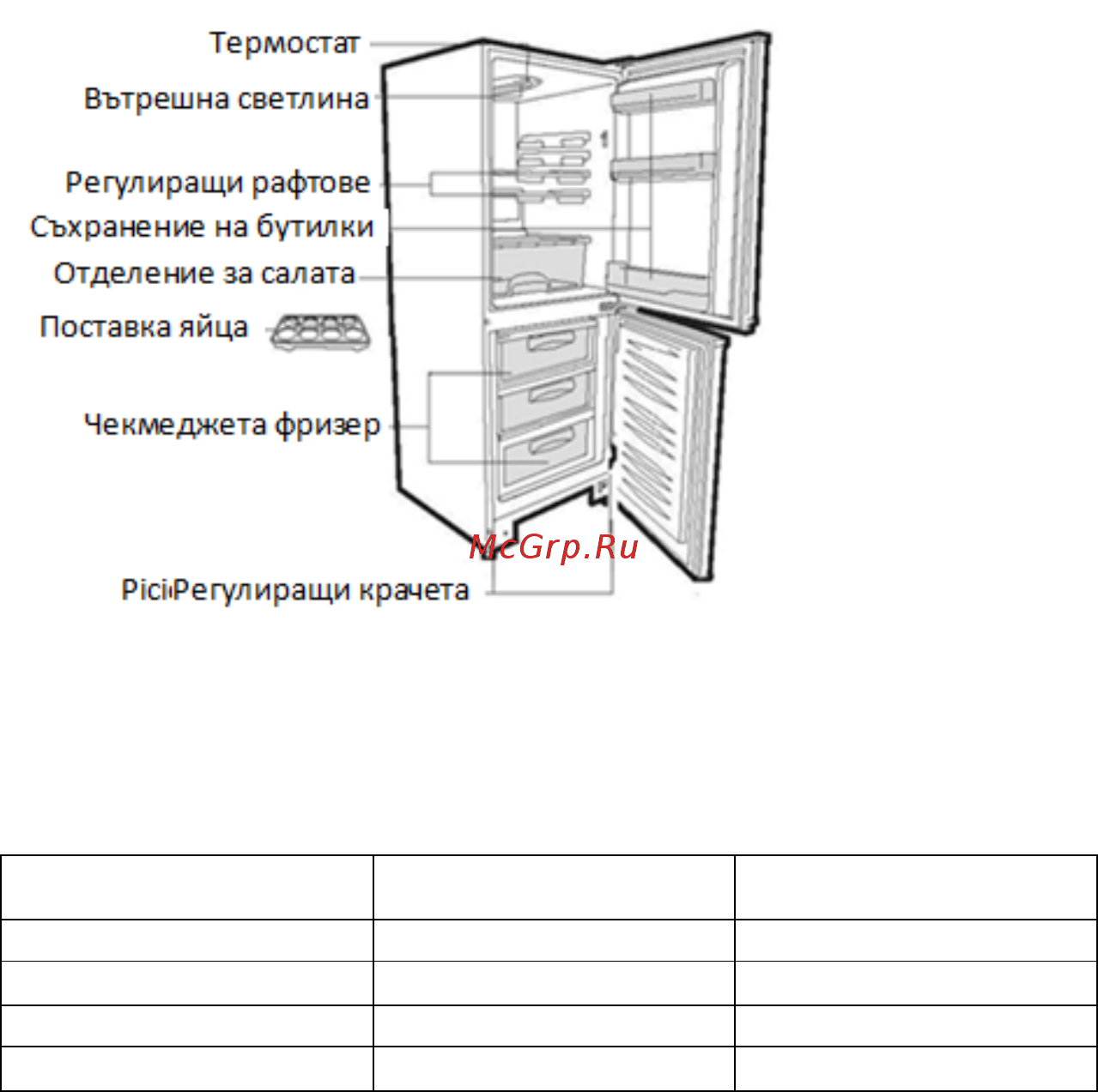 Candy CMGSB 6184WF [493/564] Инструкции за транспортиране