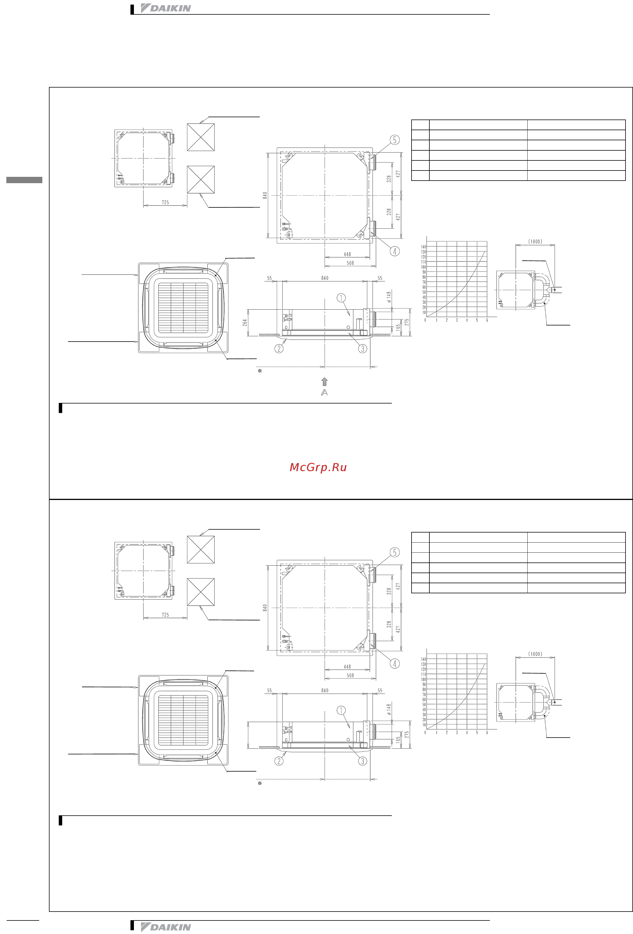 Daikin FCQ60C7VEB [11/33] Чертеж в масштабе и центр тяжести