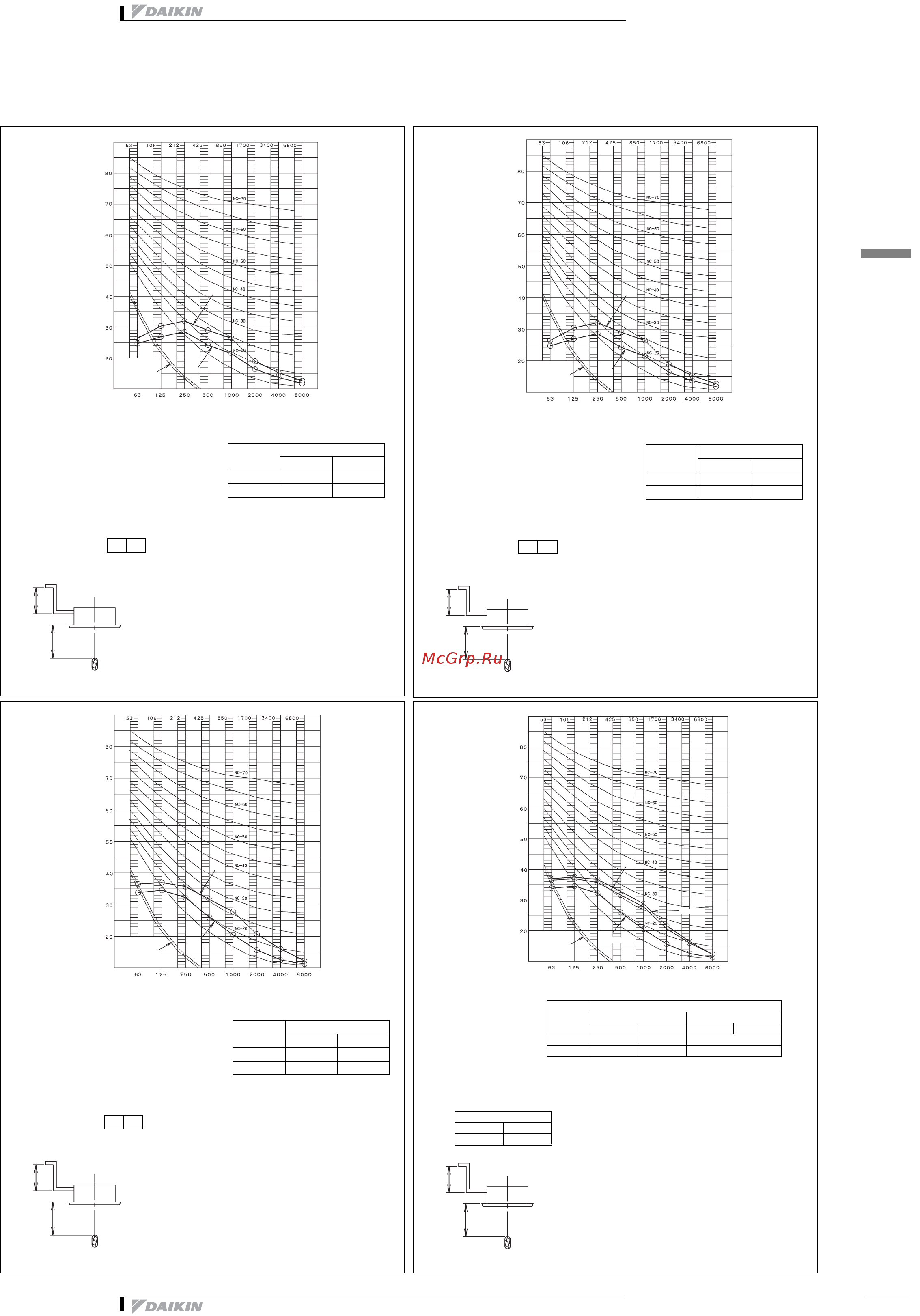 Daikin FCQ50C7VEB [16/33] Àíèÿ