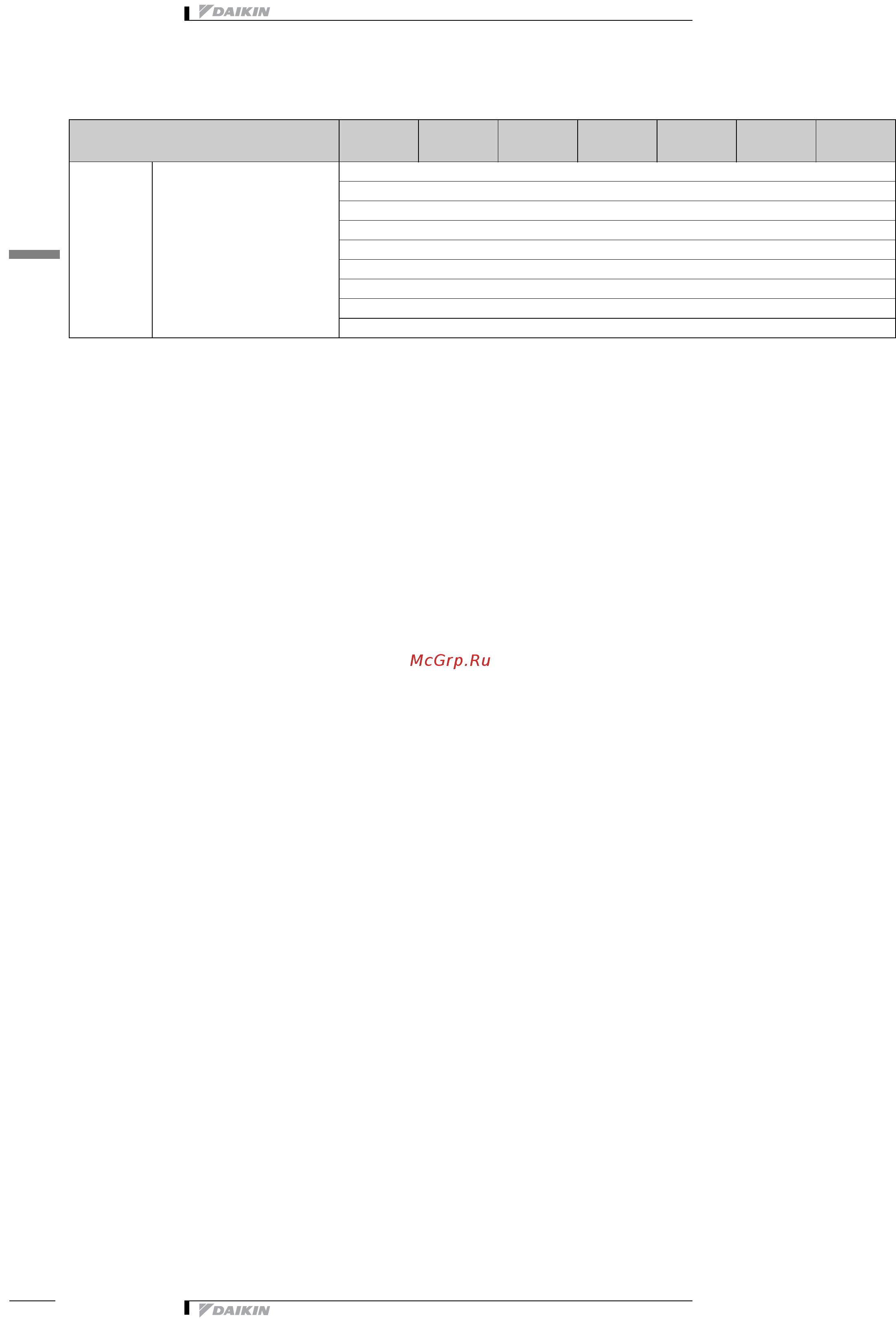 Daikin FCQ60C7VEB [7/33] Характеристики