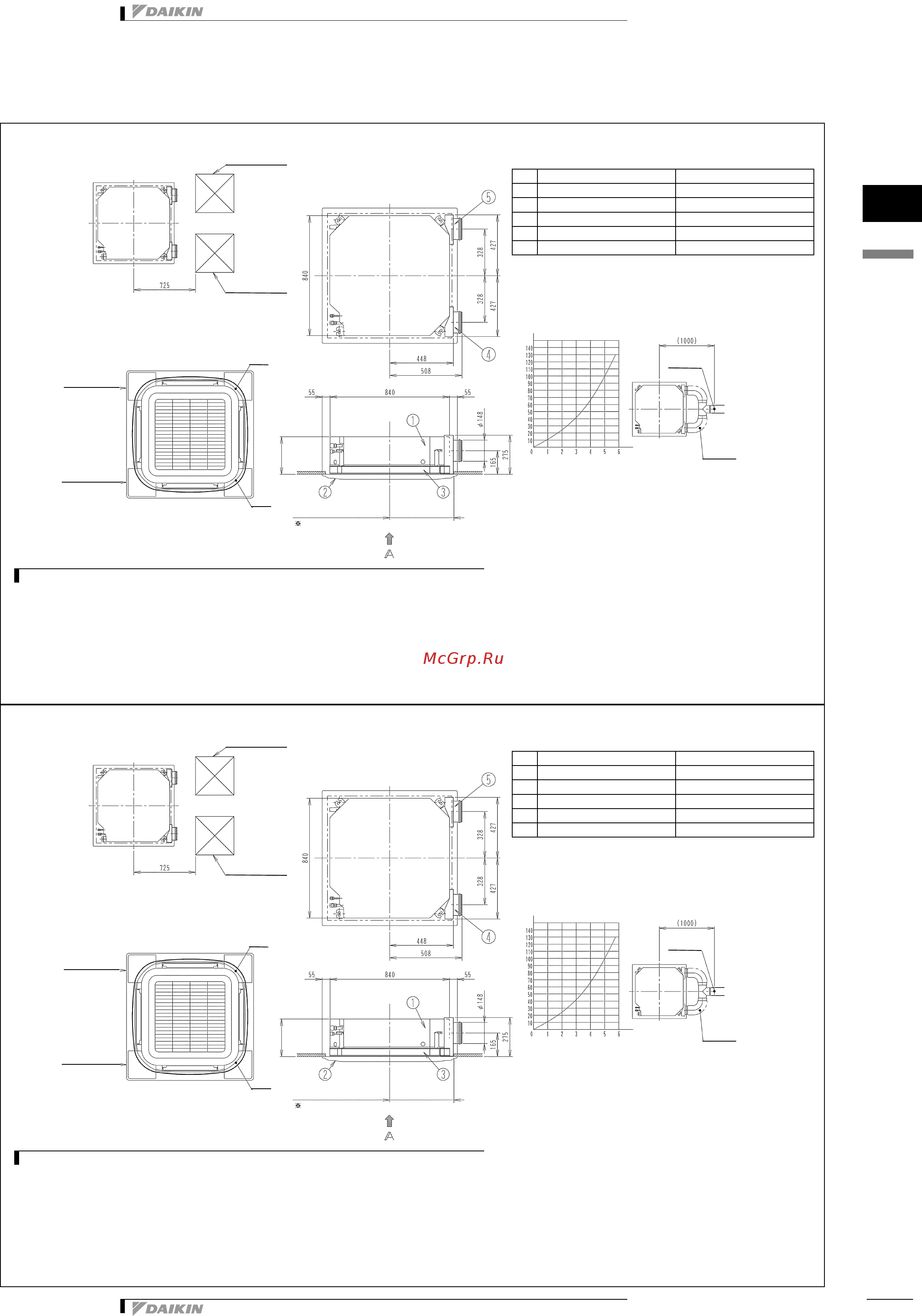 Daikin FCQH140C7VEB [8/23] Nr name description