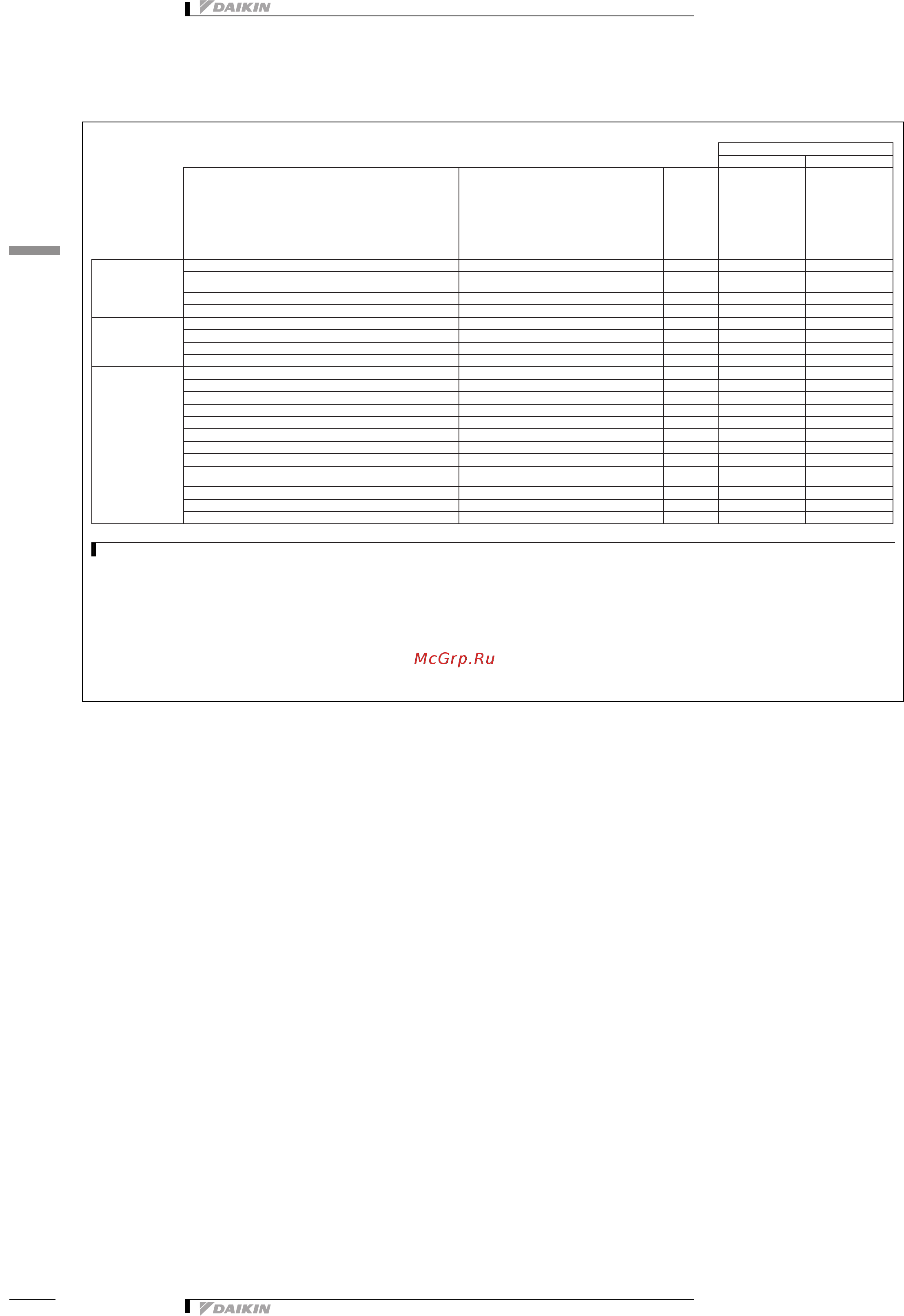 Daikin FDXS25F2VEB [8/19] 1 опции