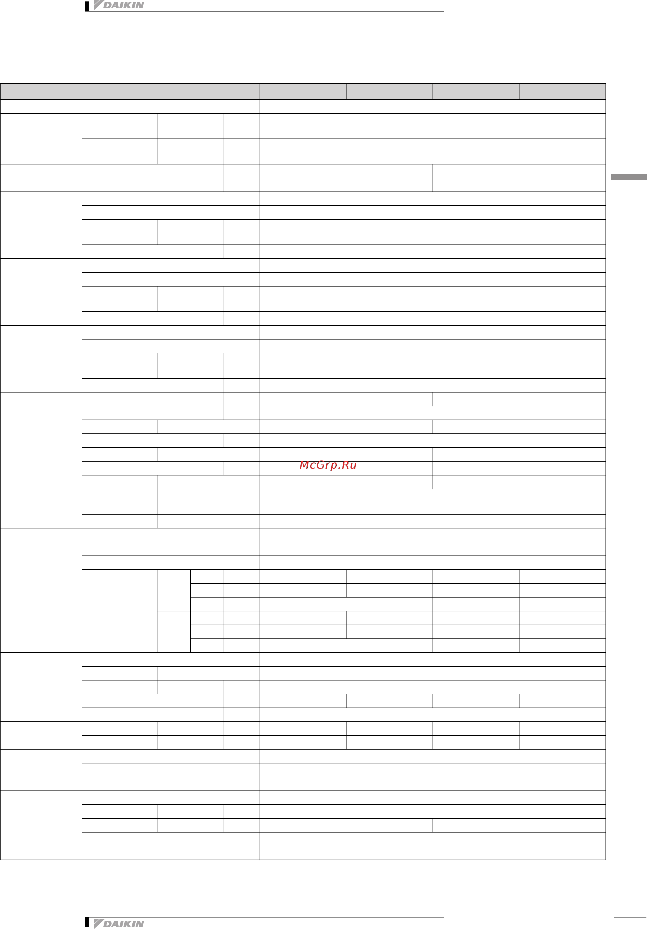 Daikin FFQ50C2VEB [5/25] 1 технические параметры