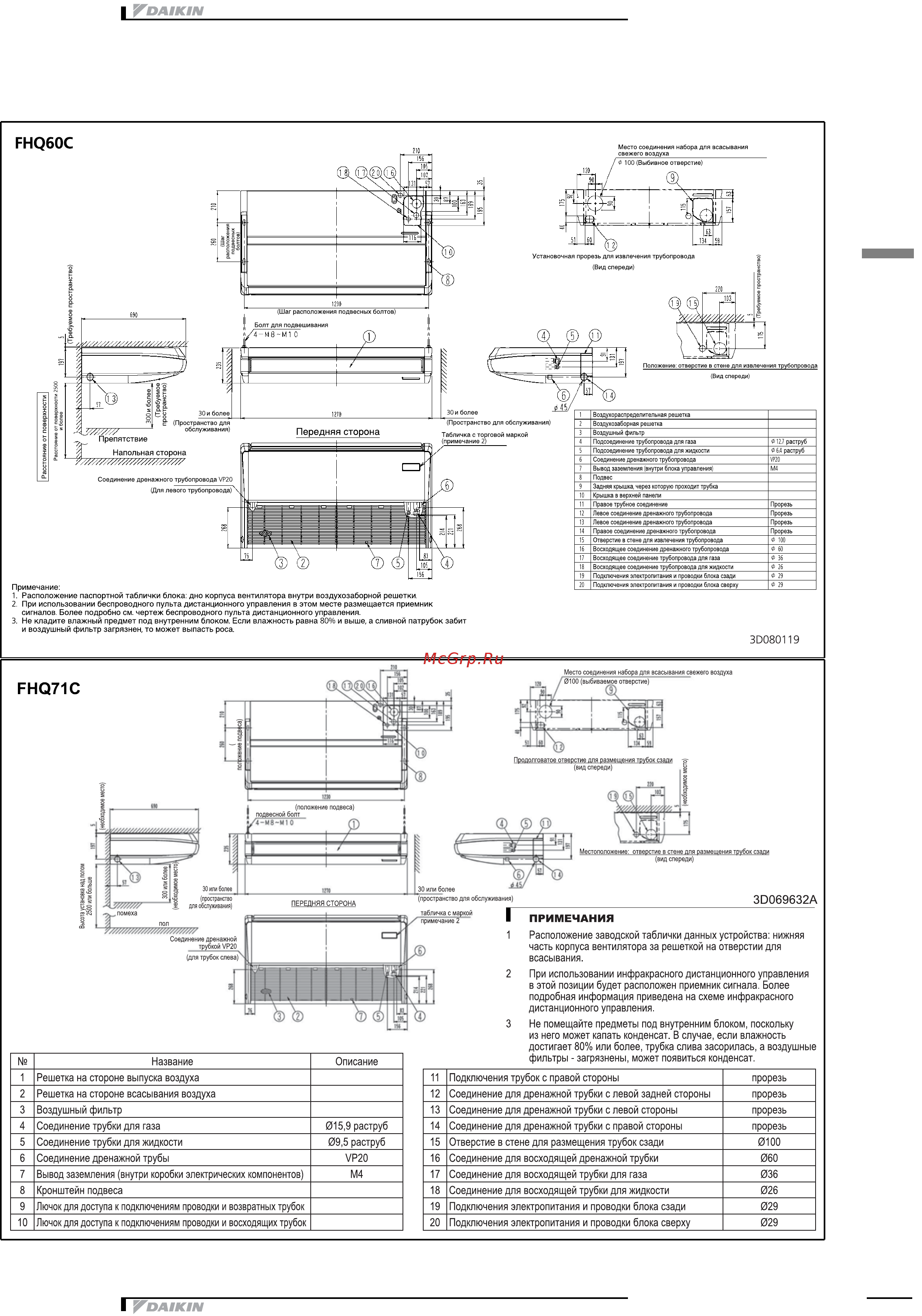 Daikin FHQ140CAVEB [11/19] Размерные чертежи