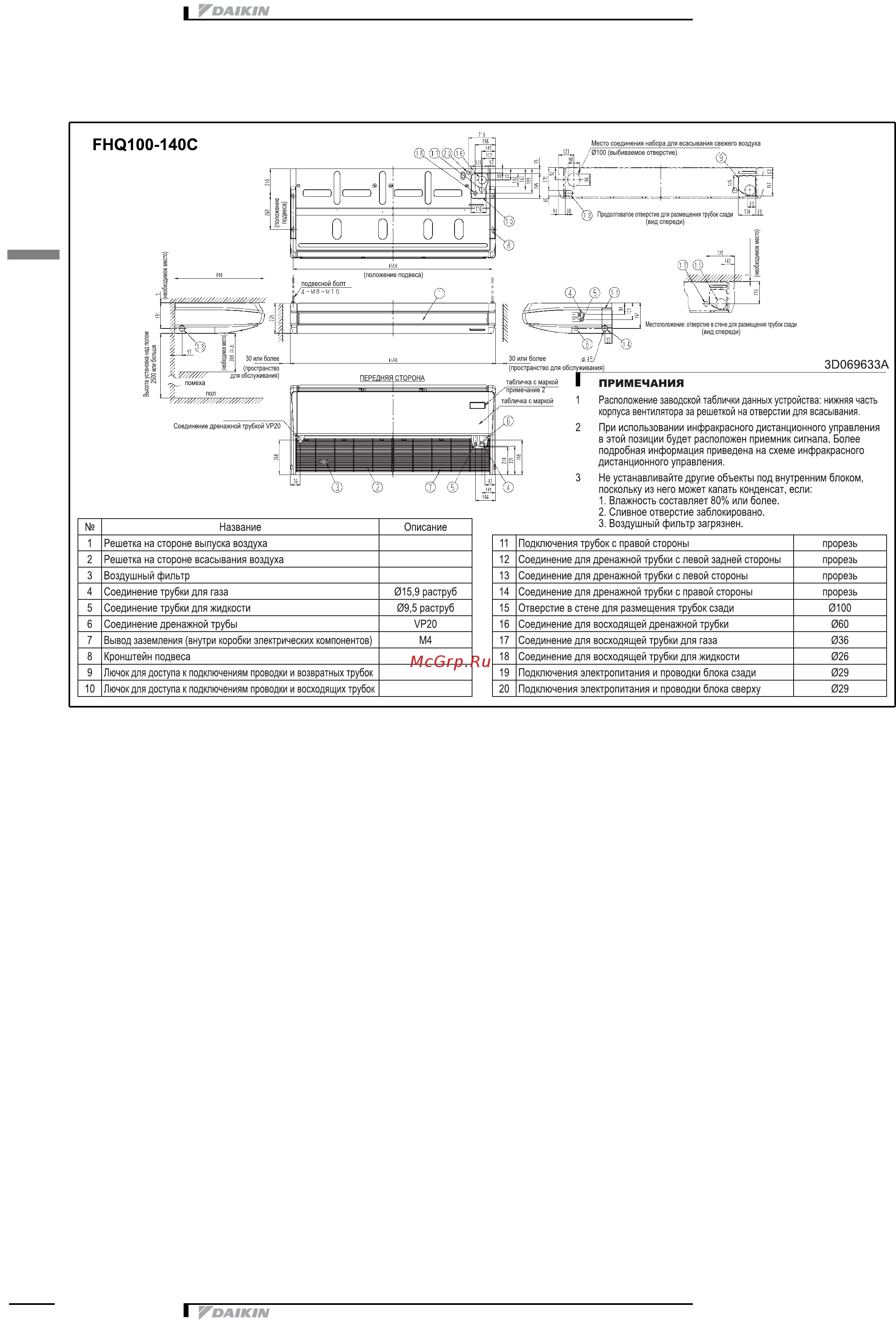 Daikin FHQ140CAVEB [12/19] Размерные чертежи