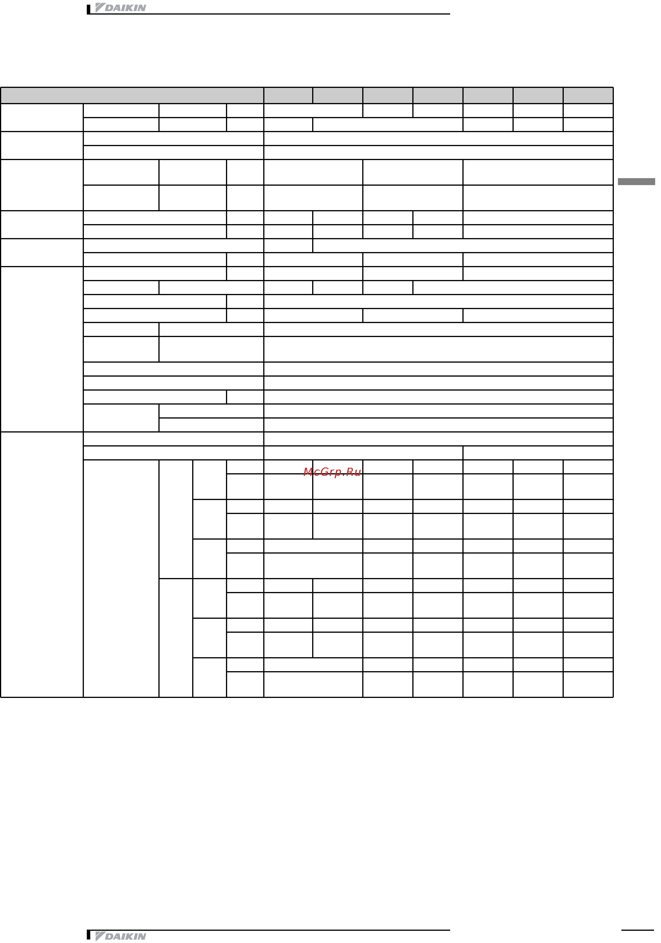Daikin FHQ140CAVEB [5/19] Технические характеристики