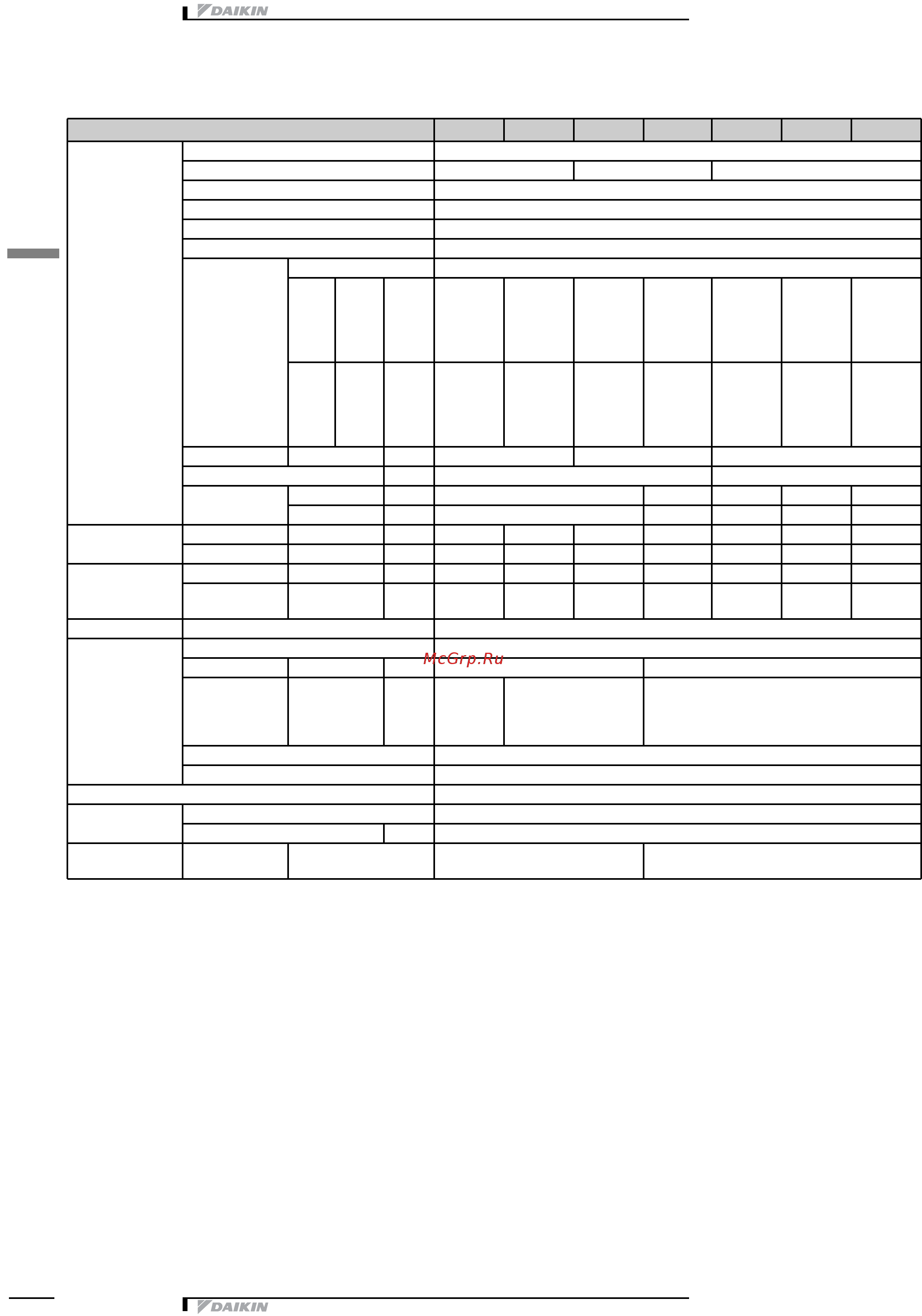 Daikin FHQ140CAVEB [6/19] Технические характеристики