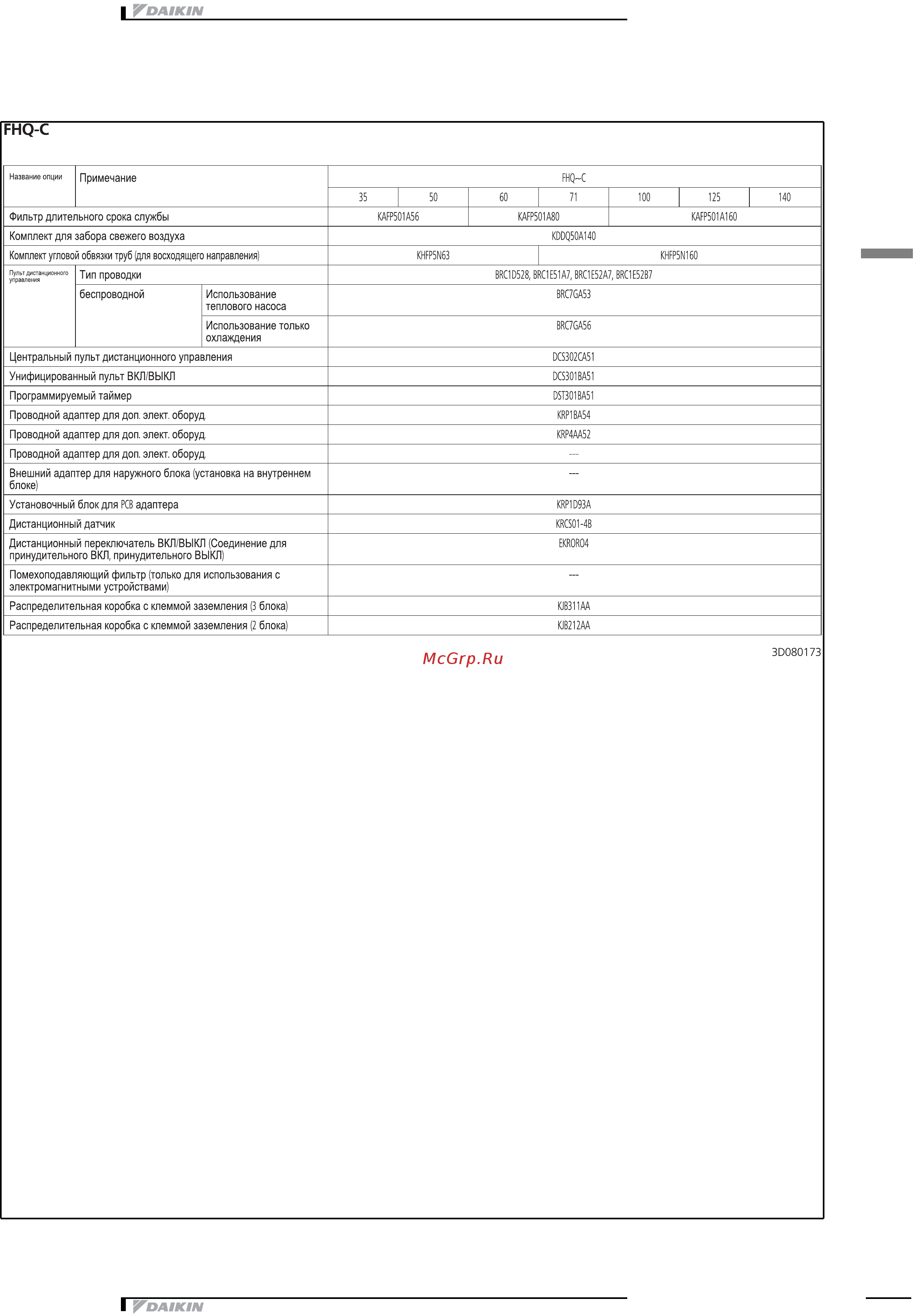 Daikin FHQ140CAVEB [9/19] Опции