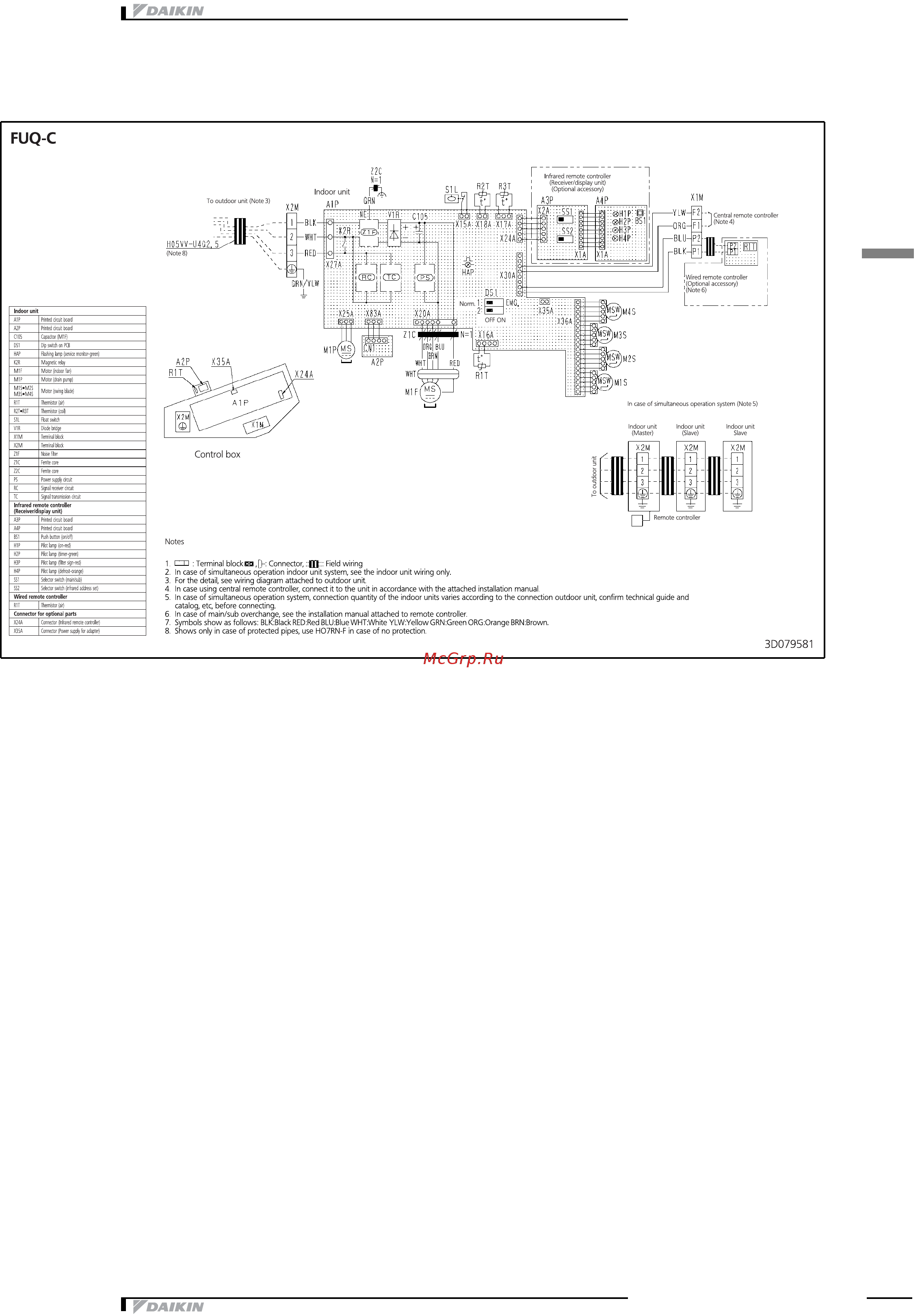 Daikin FUQ71CVEB [11/15] Wiring diagrams