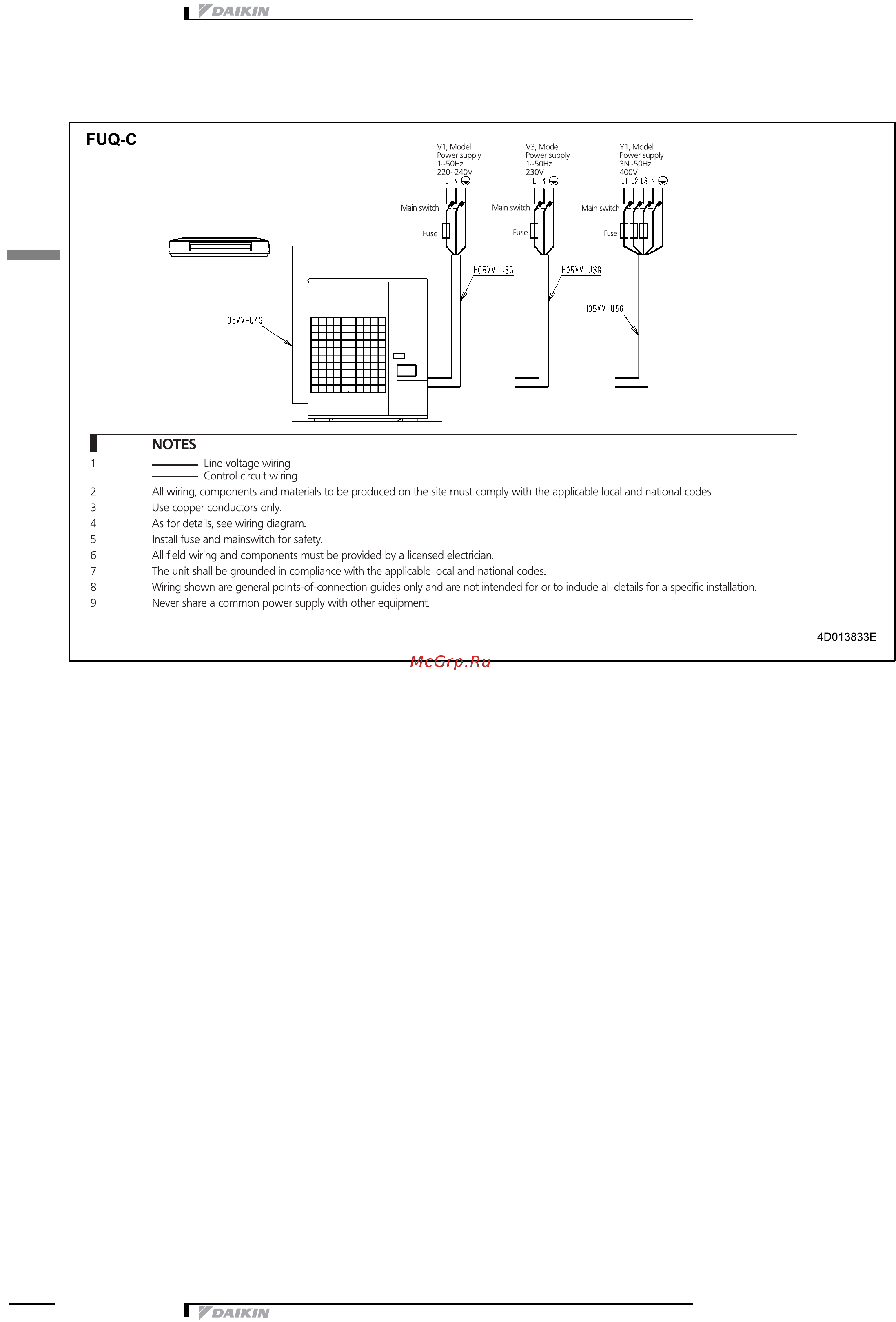 Daikin FUQ71CVEB [12/15] External connection diagrams