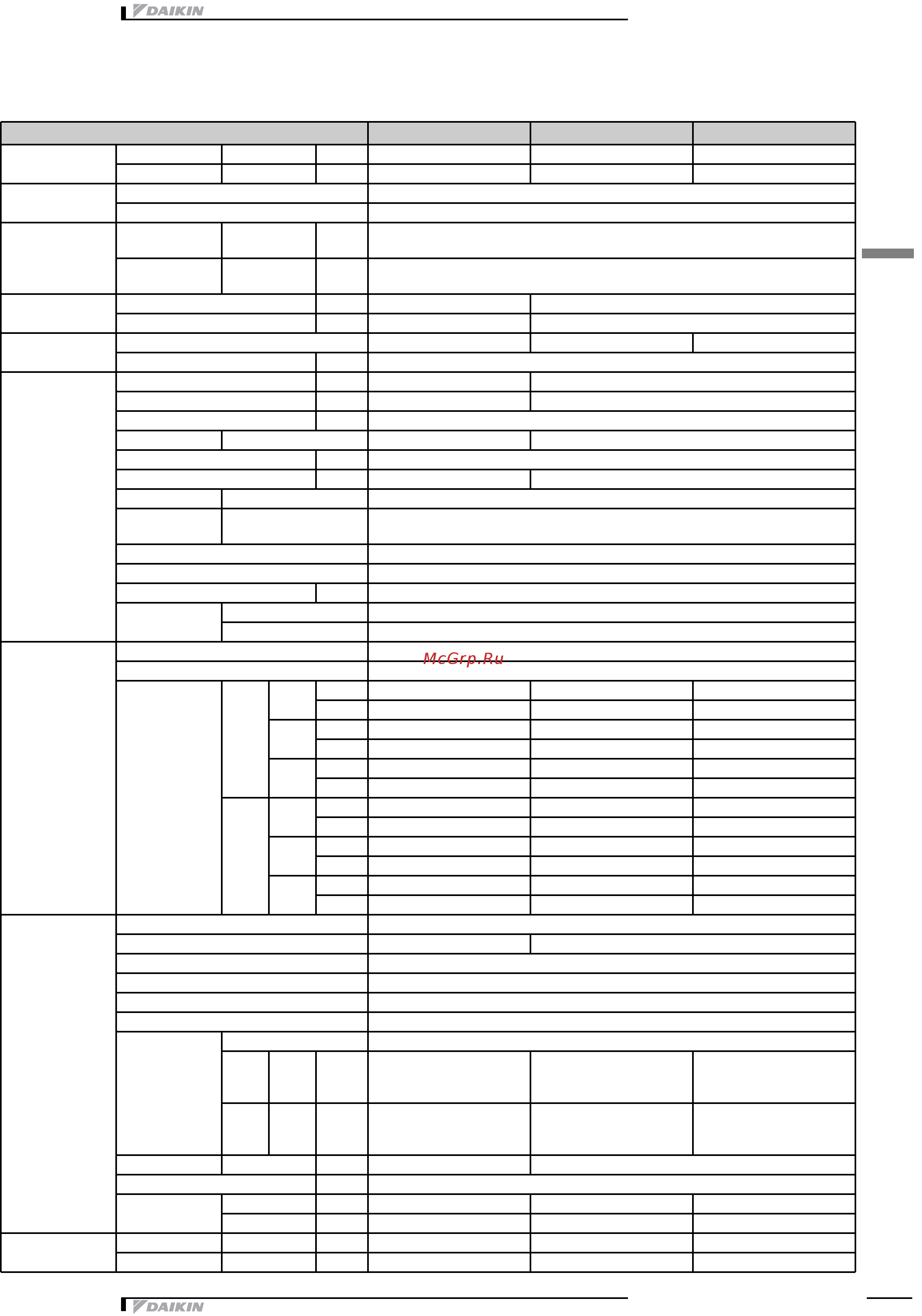 Daikin FUQ71CVEB [5/15] Specifications