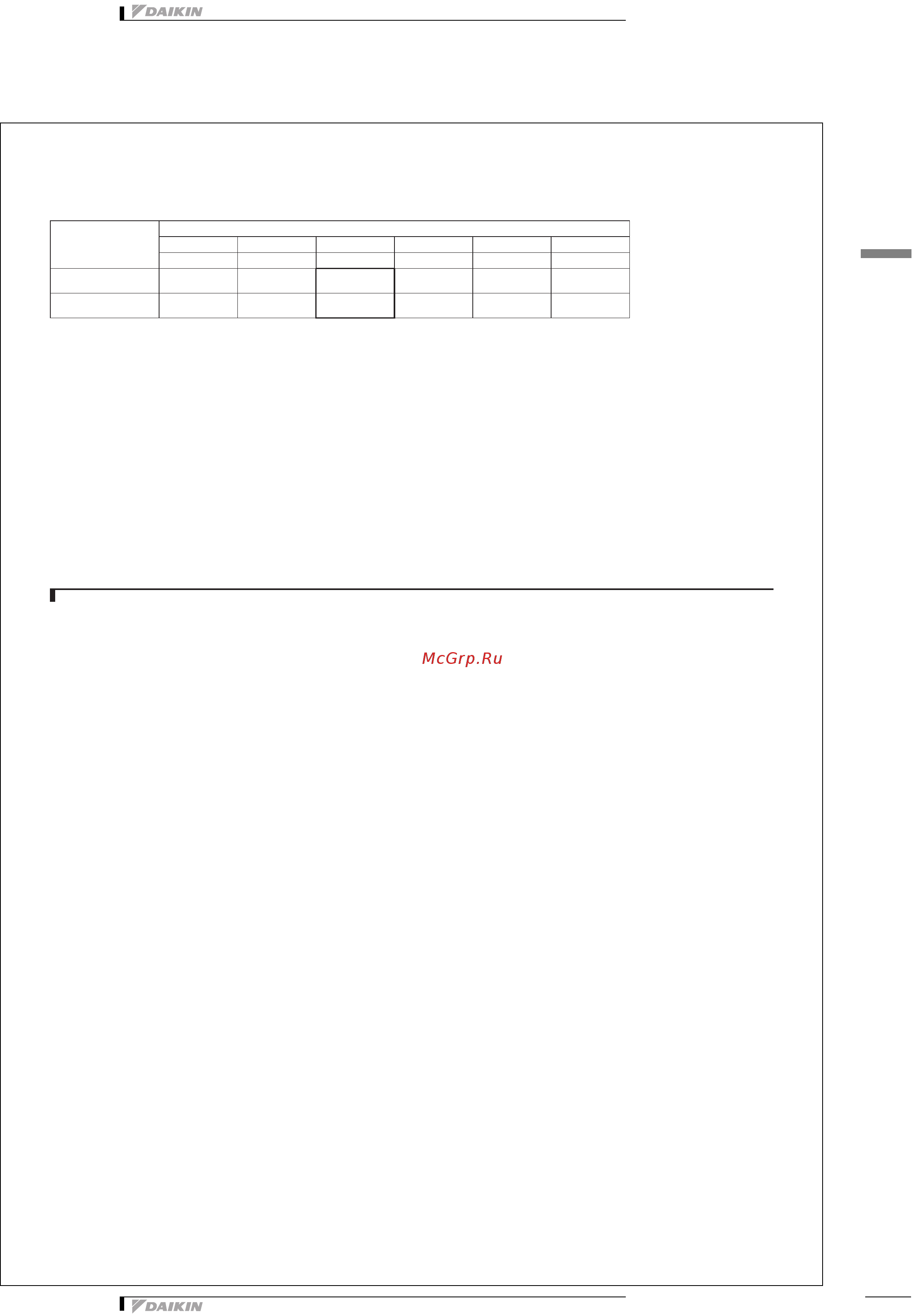 Daikin FXUQ100AVEB9 [11/19] Capacity tables