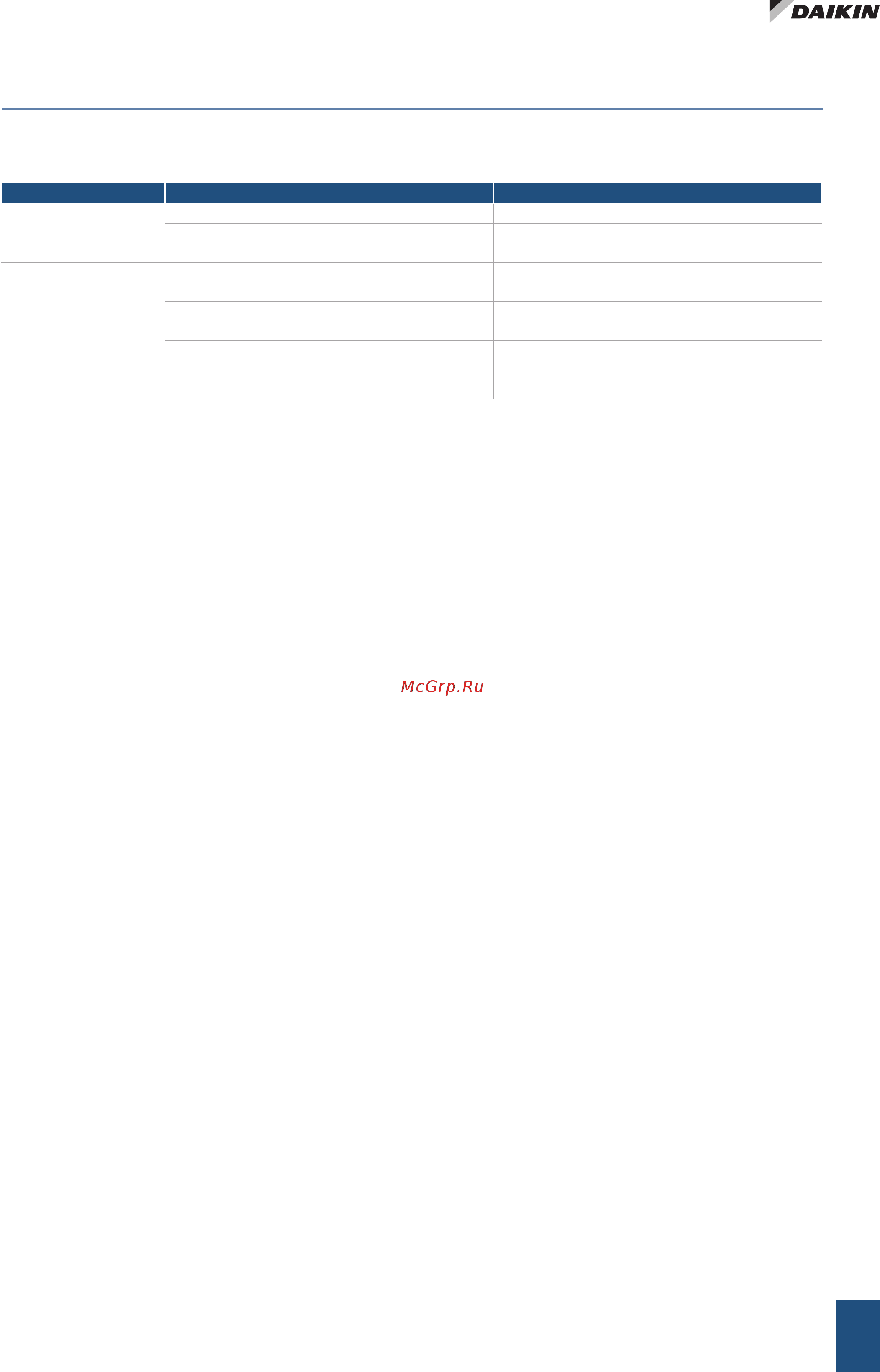 Daikin FWB06CTN [33/76] Recherche des causes d anomalie