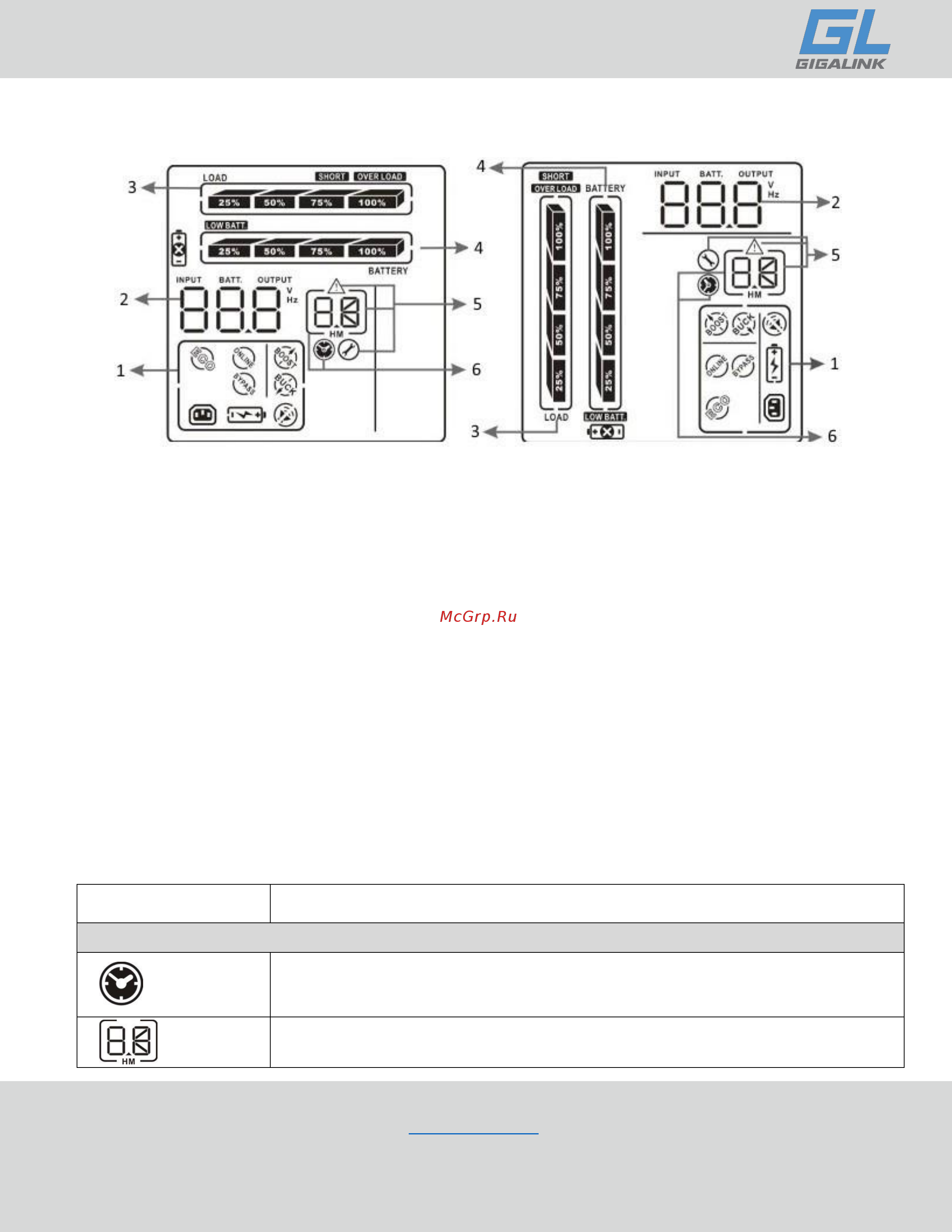 Gigalink GL-UPS-LI02/4*9a [16/40] Экран лицевой панели