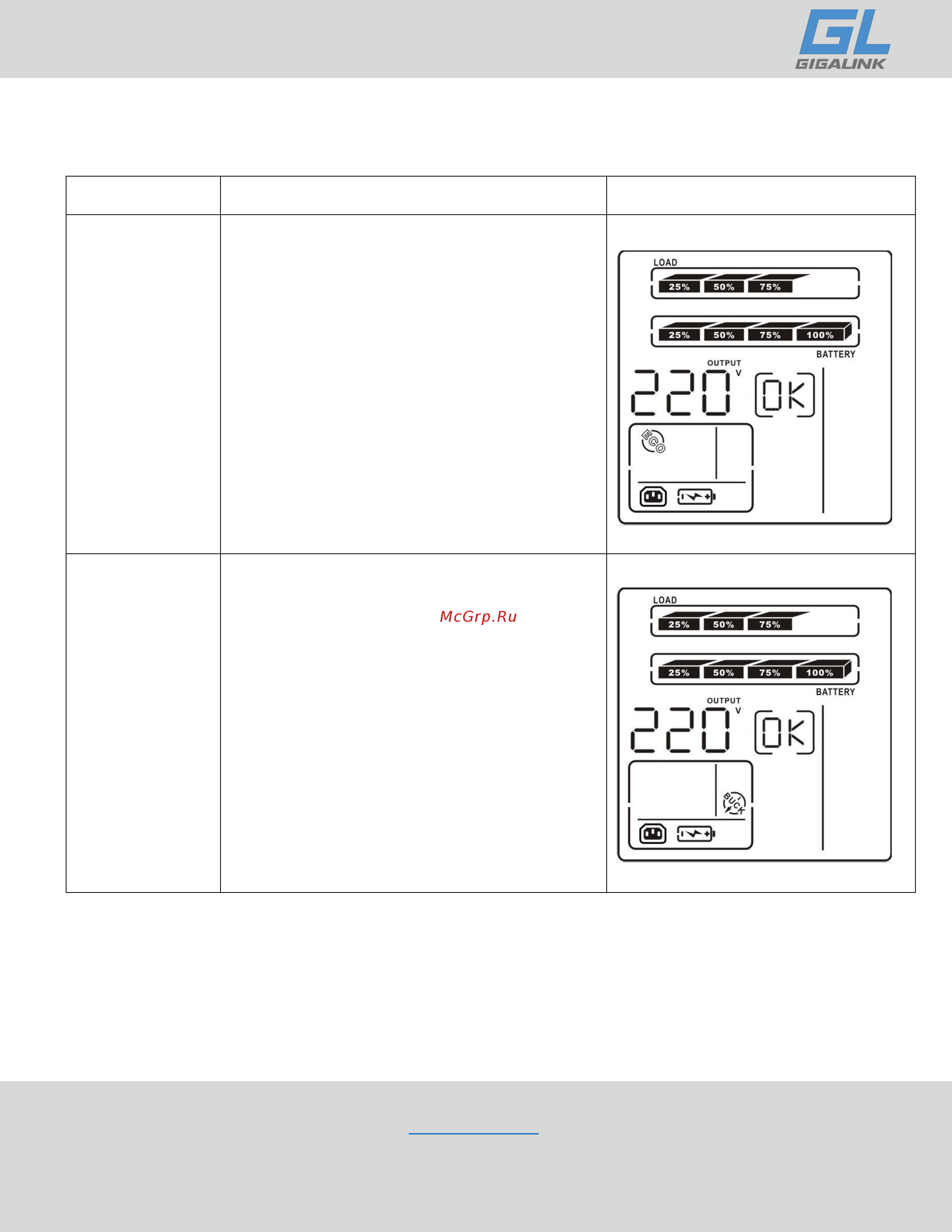 Gigalink GL-UPS-LI011/2*9a [25/40] Описание режимов работы ибп