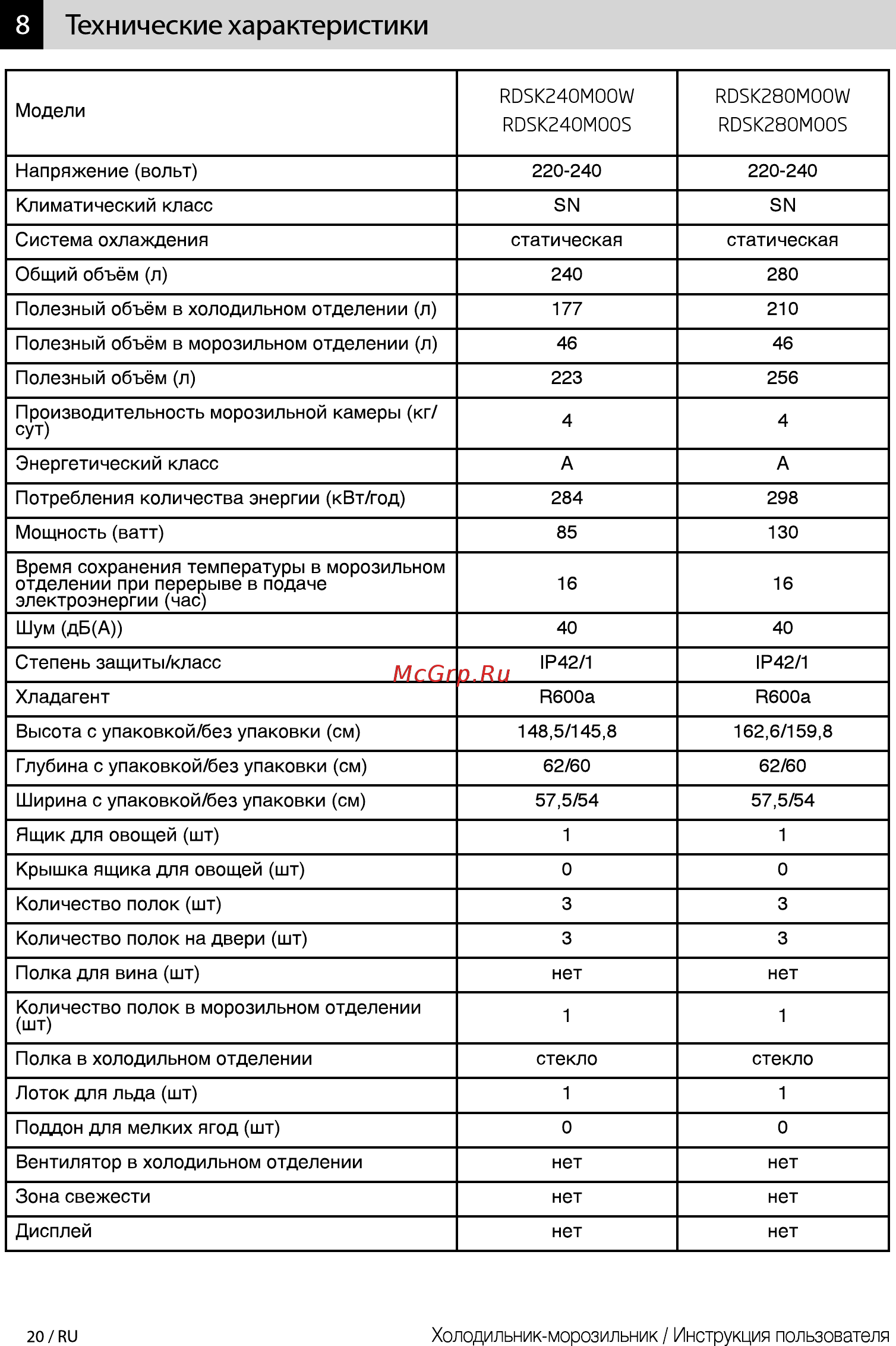 Beko RDSK 240M00W [20/0] Технические характеристики