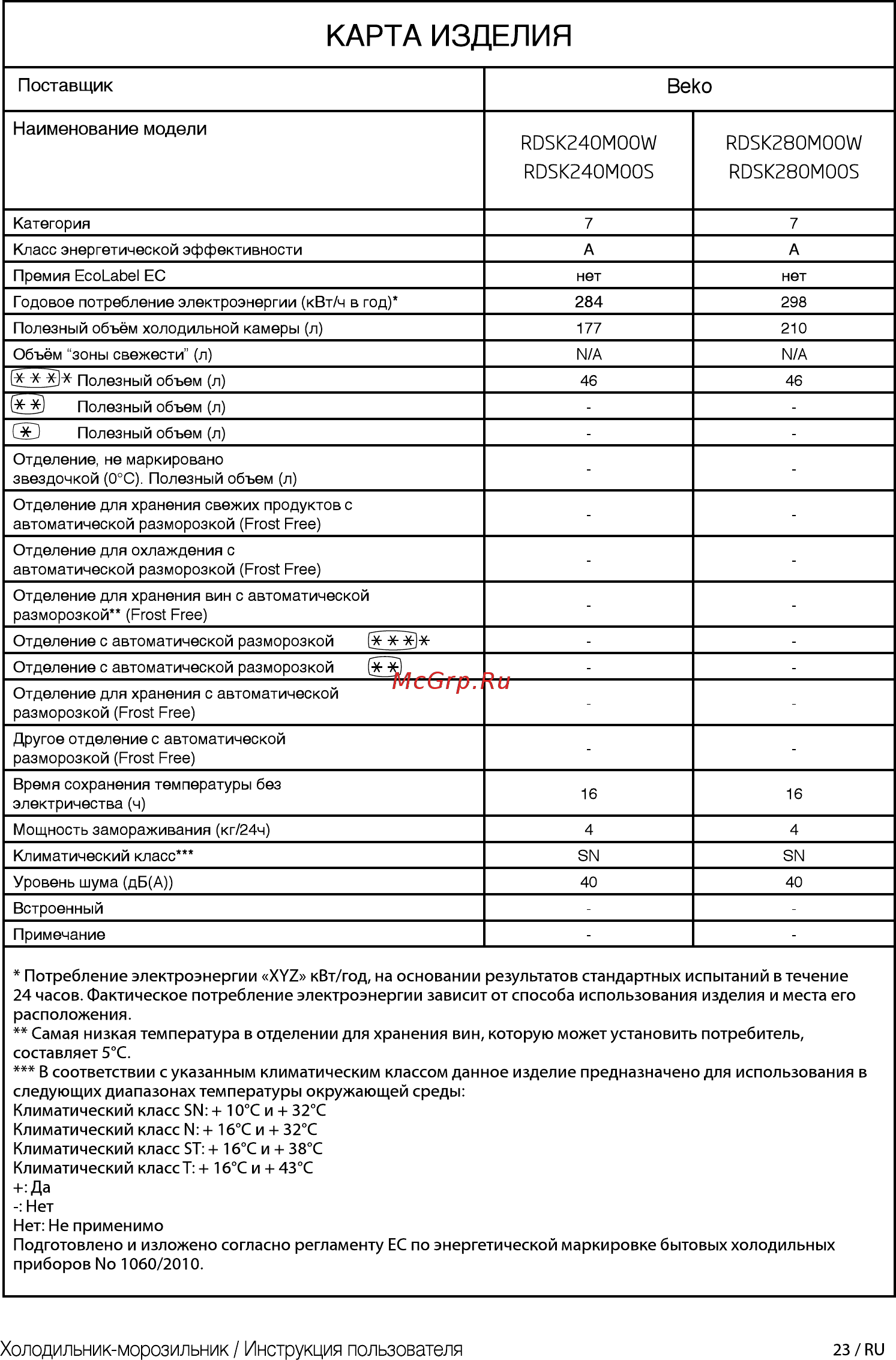 Beko RDSK 240M00W [23/0] Карта изделия