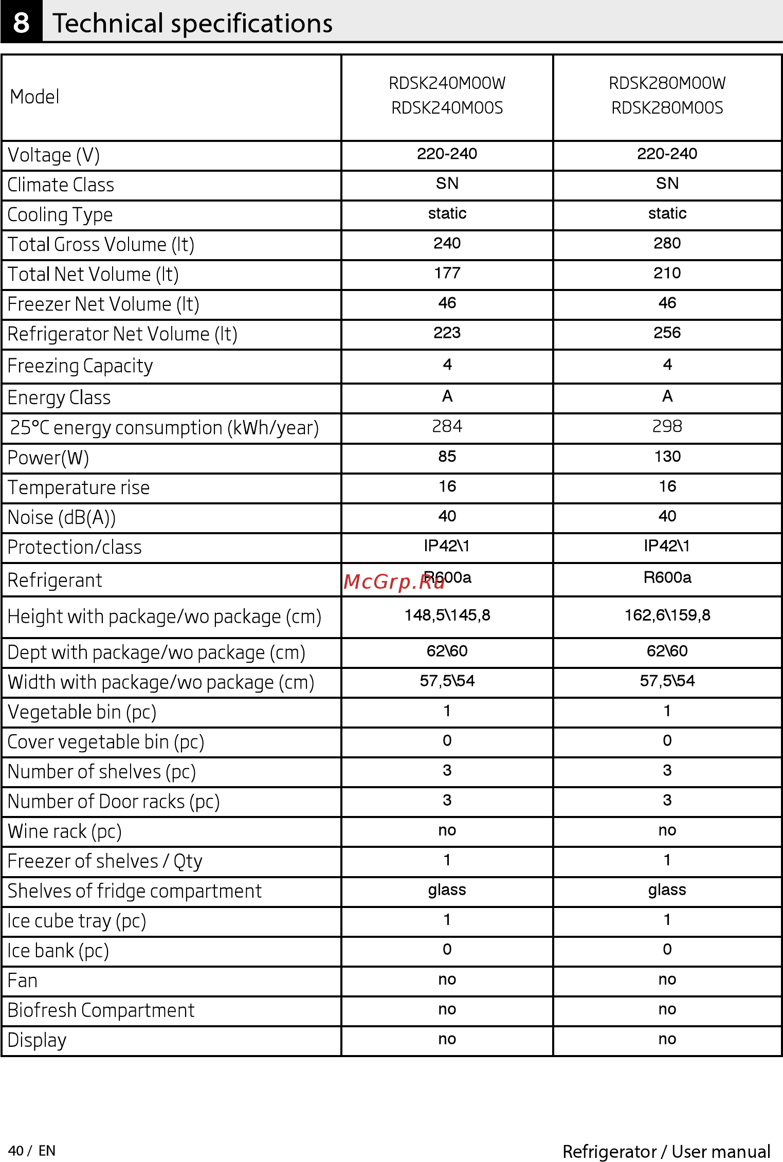 Beko RDSK 240M00W [40/0] Technical specifications