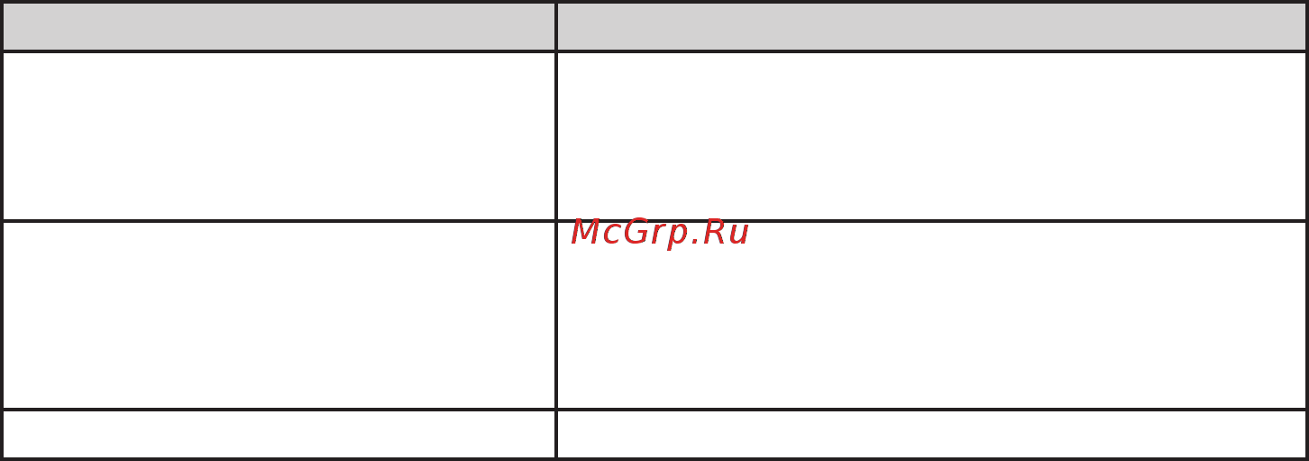 Candy CVDS 5162WN Инструкция по эксплуатации онлайн [14/120] 594150