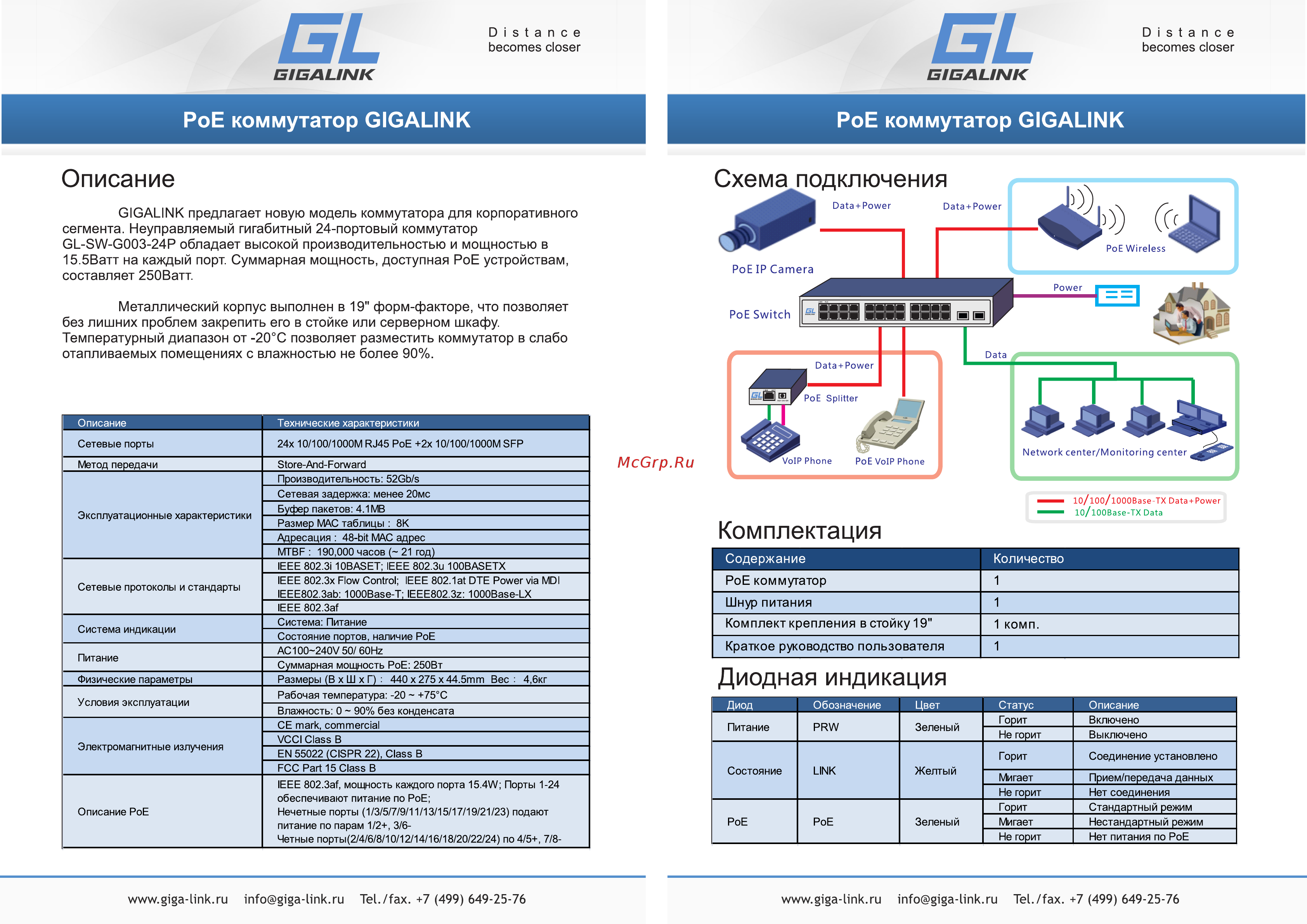 Gigalink GL-SW-G003-24P [2/2] Диодная индикация