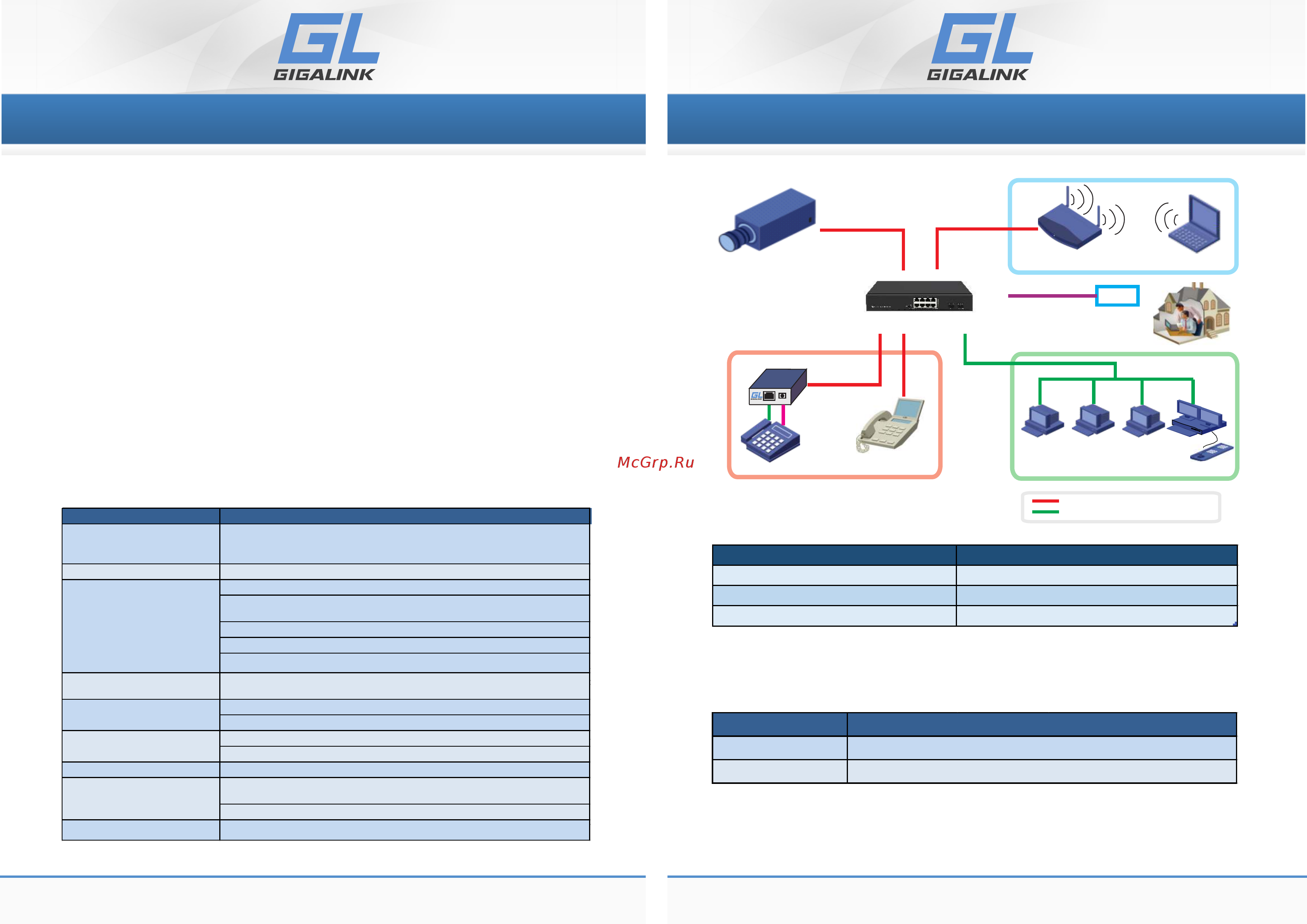 Gigalink GL-SW-G005-08P [2/2] Страница 2