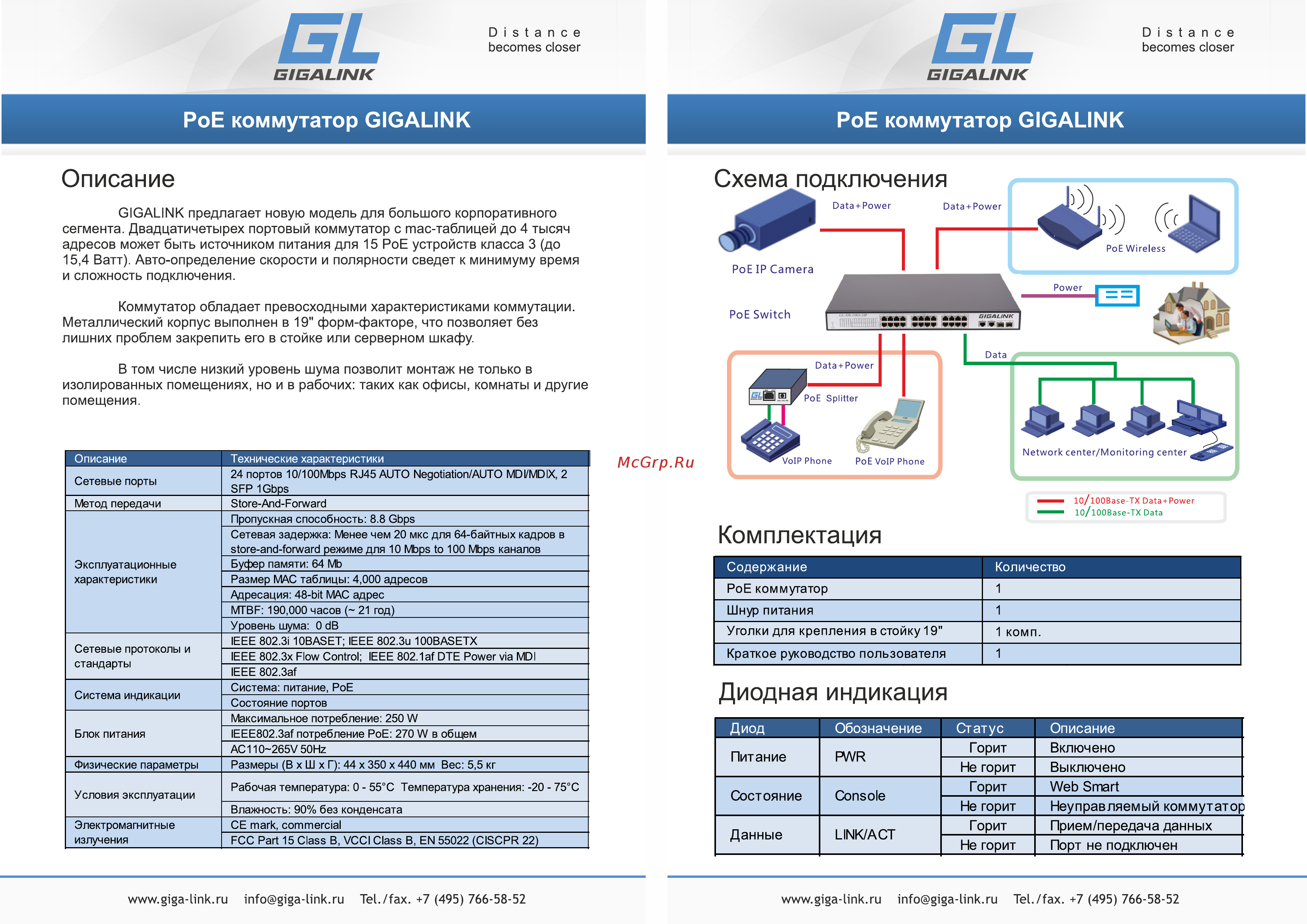 Gigalink GL-SW-F003-24P [2/2] Диодная индикация