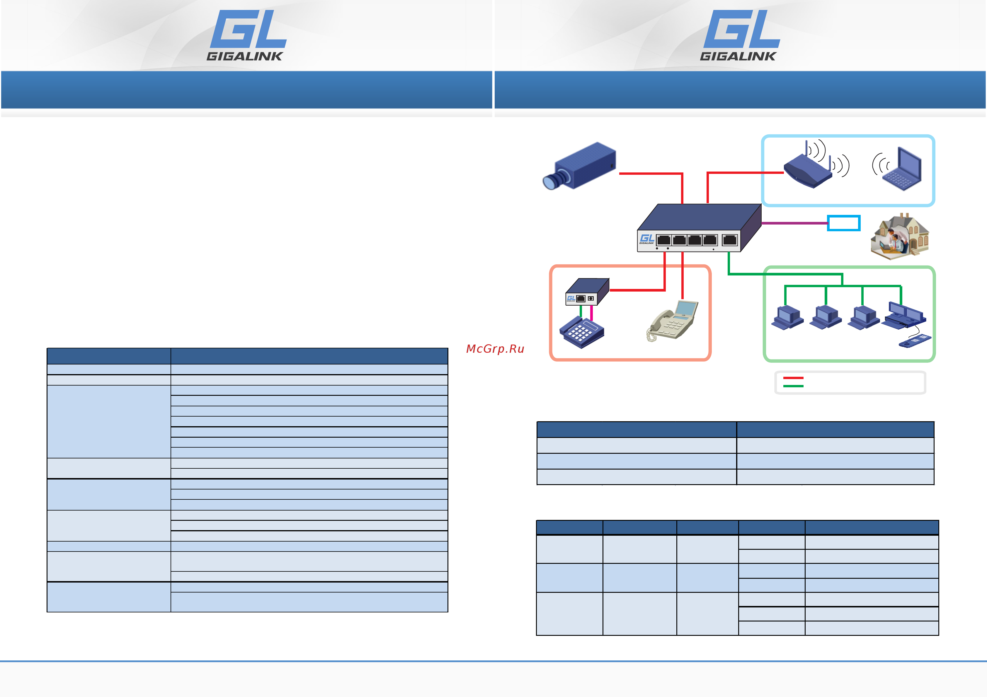 Gigalink GL-SW-F005-04P [2/2] Диодная индикация