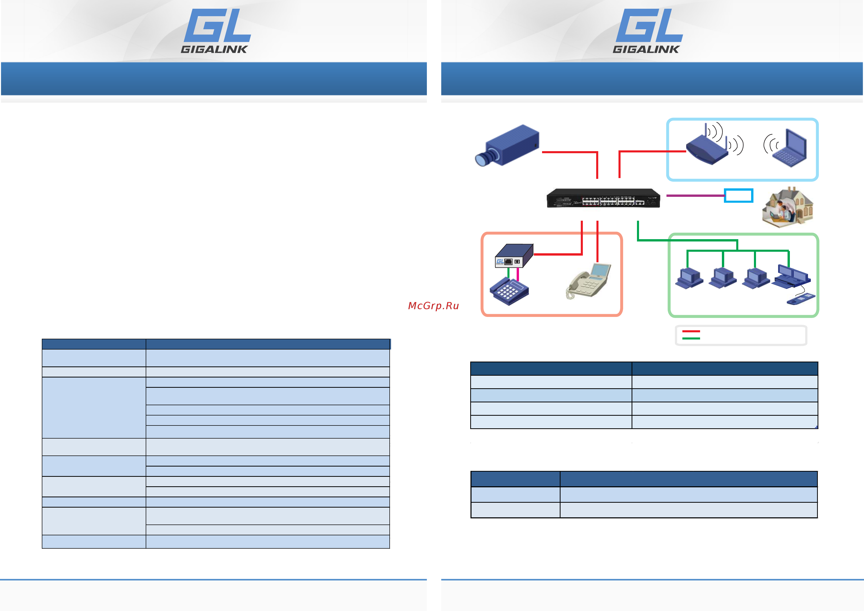 Gigalink неуправляемый, 24 PoE 802.3 af/at порта 10/100Мбит/с, 1-8 до 250метров GL-SW-F005-24P [2/2] Poe ip camera