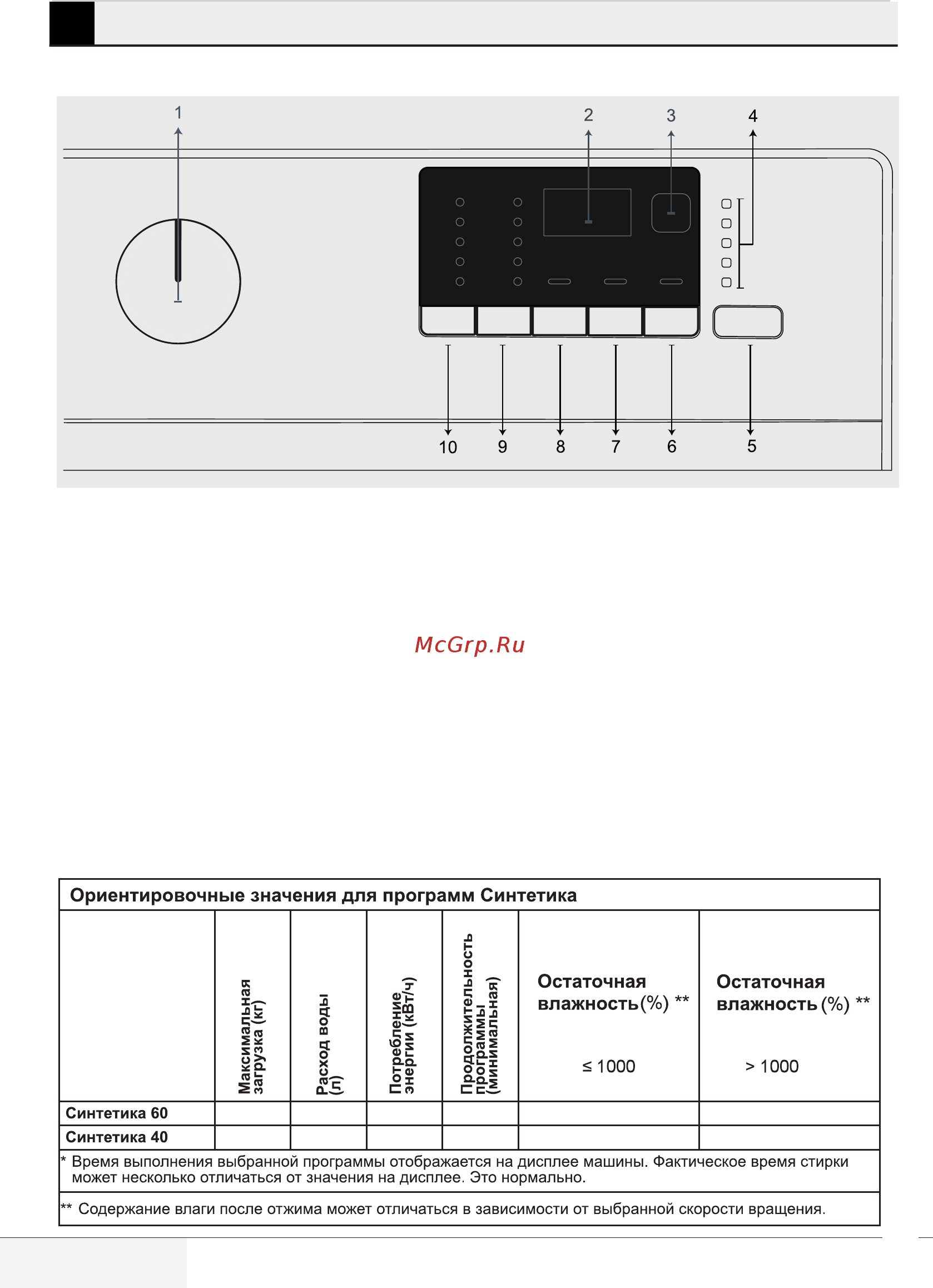 Beko SteamCure WSDN73612PRWI [16/36] Эксплуатация машины