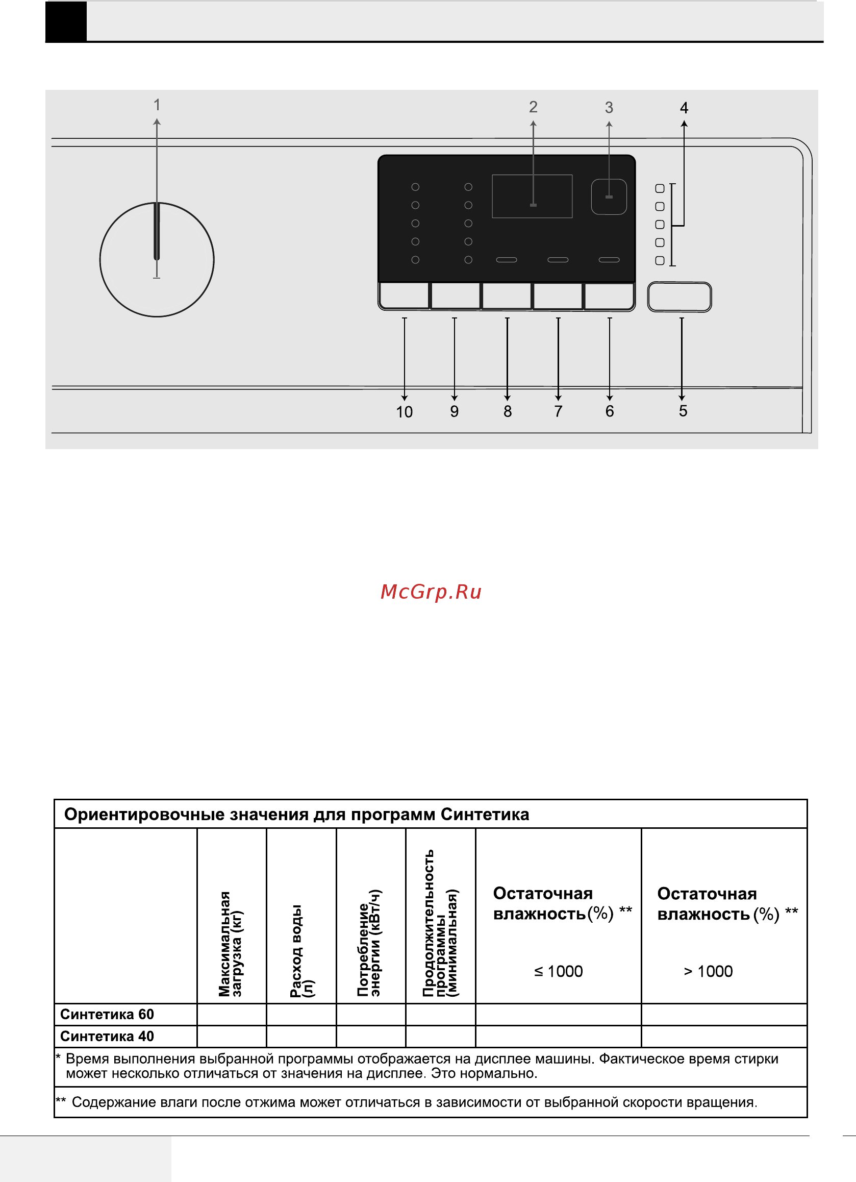 Beko WRS54P2BWW [16/36] Эксплуатация машины