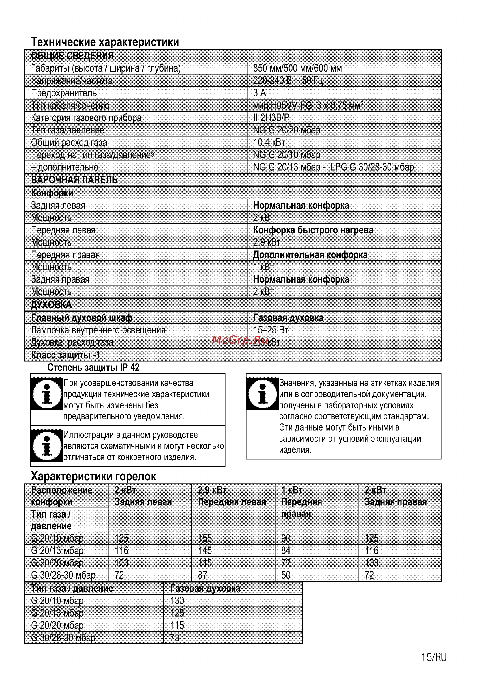 Beko FFSG52010W [43/96] Технические характеристики
