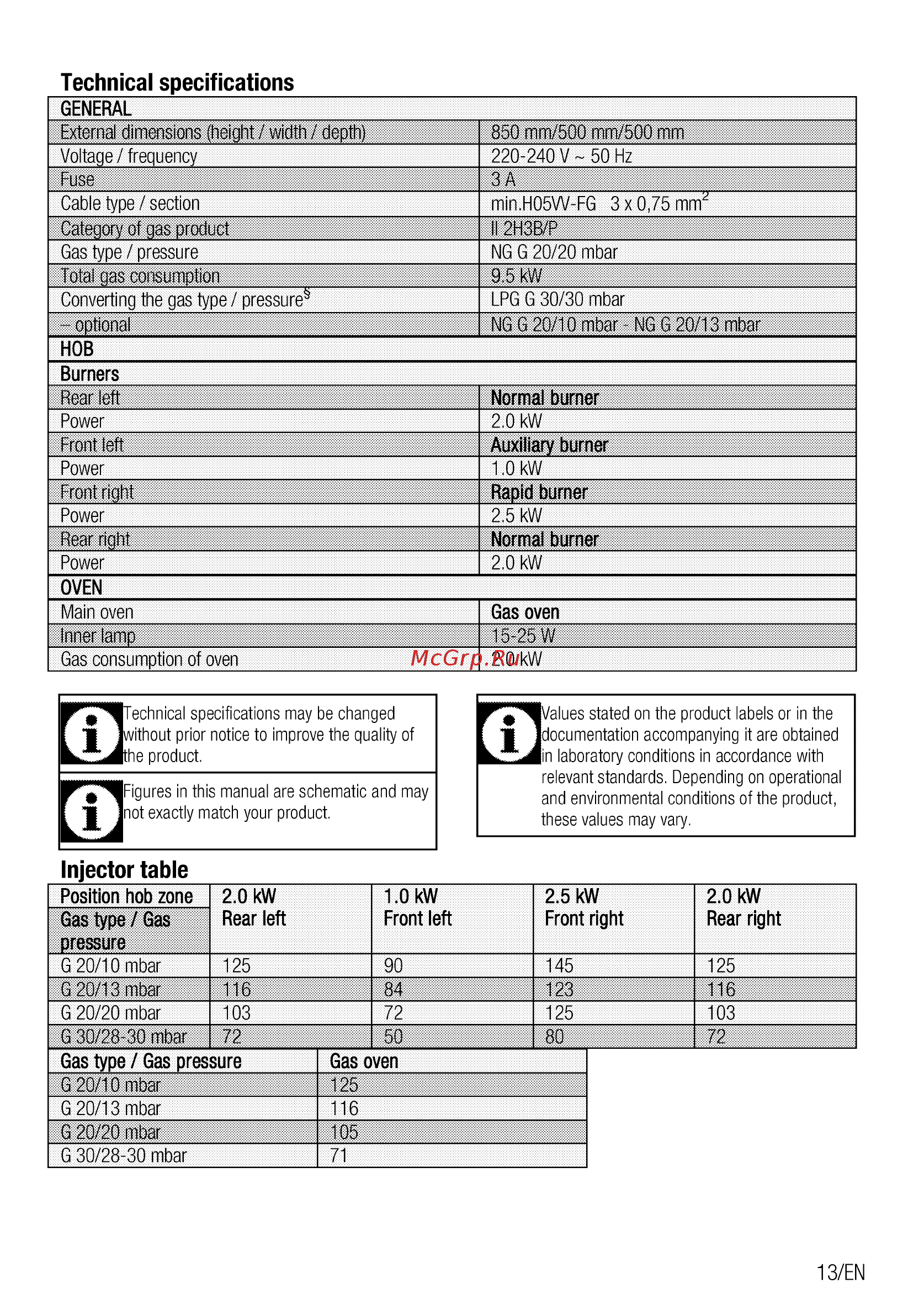 Beko FFSG42012W [13/96] And environmental conditions of the product these values may vary