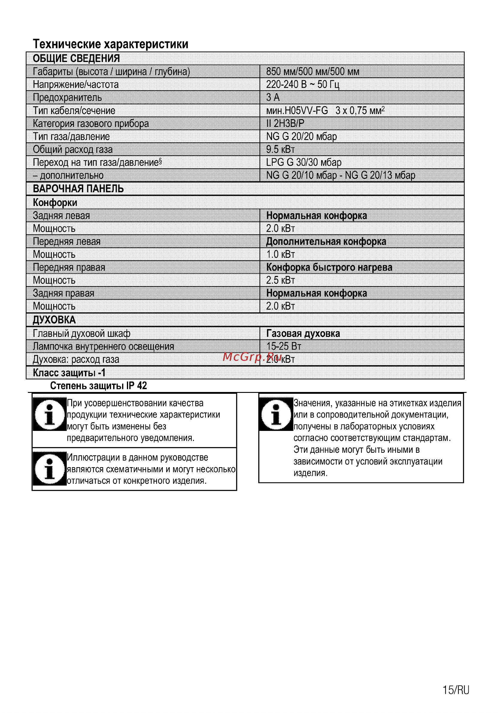 Beko FFSG42012S [43/96] Технические характеристики