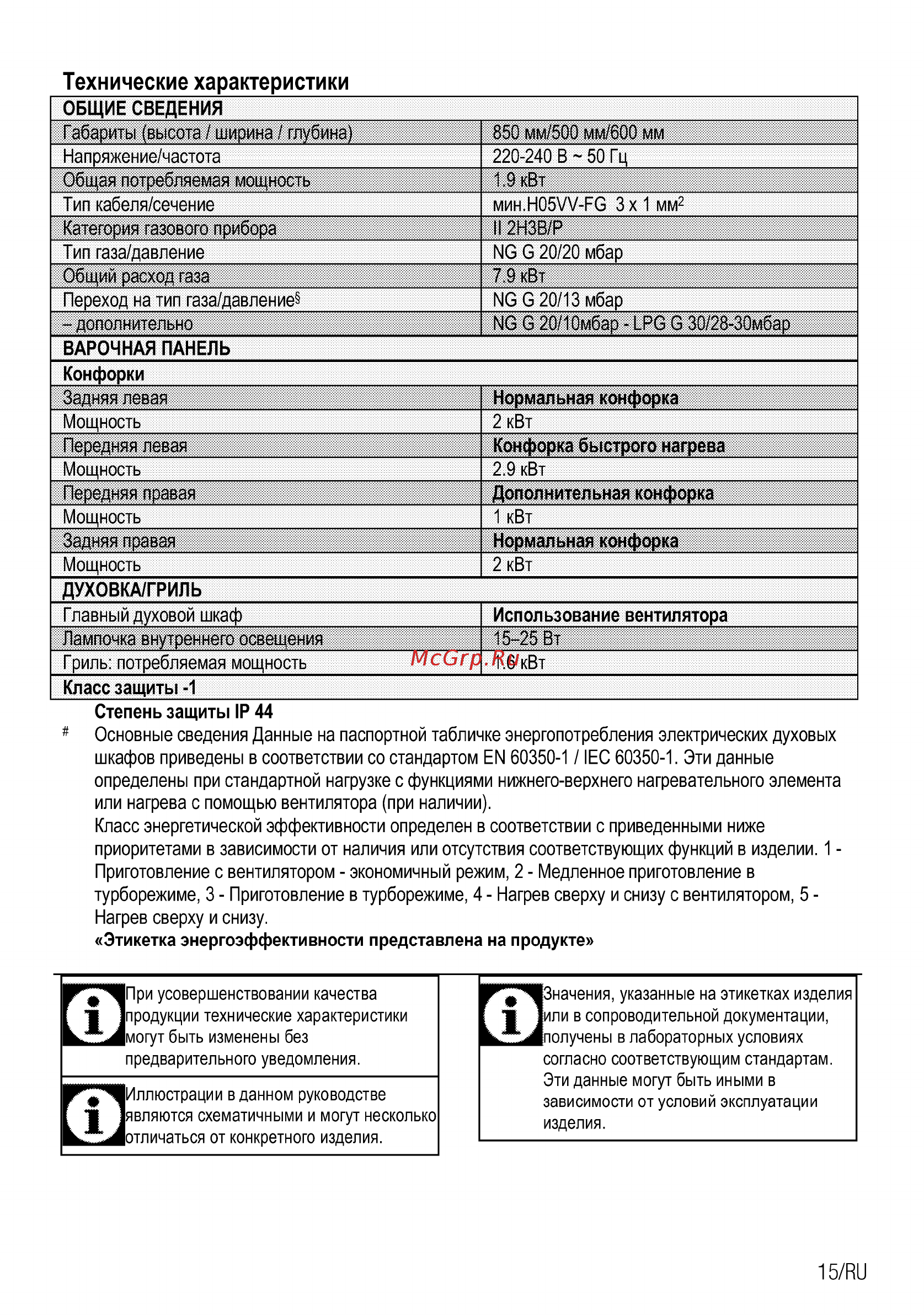 Beko FSET52115GSS [15/80] Технические характеристики