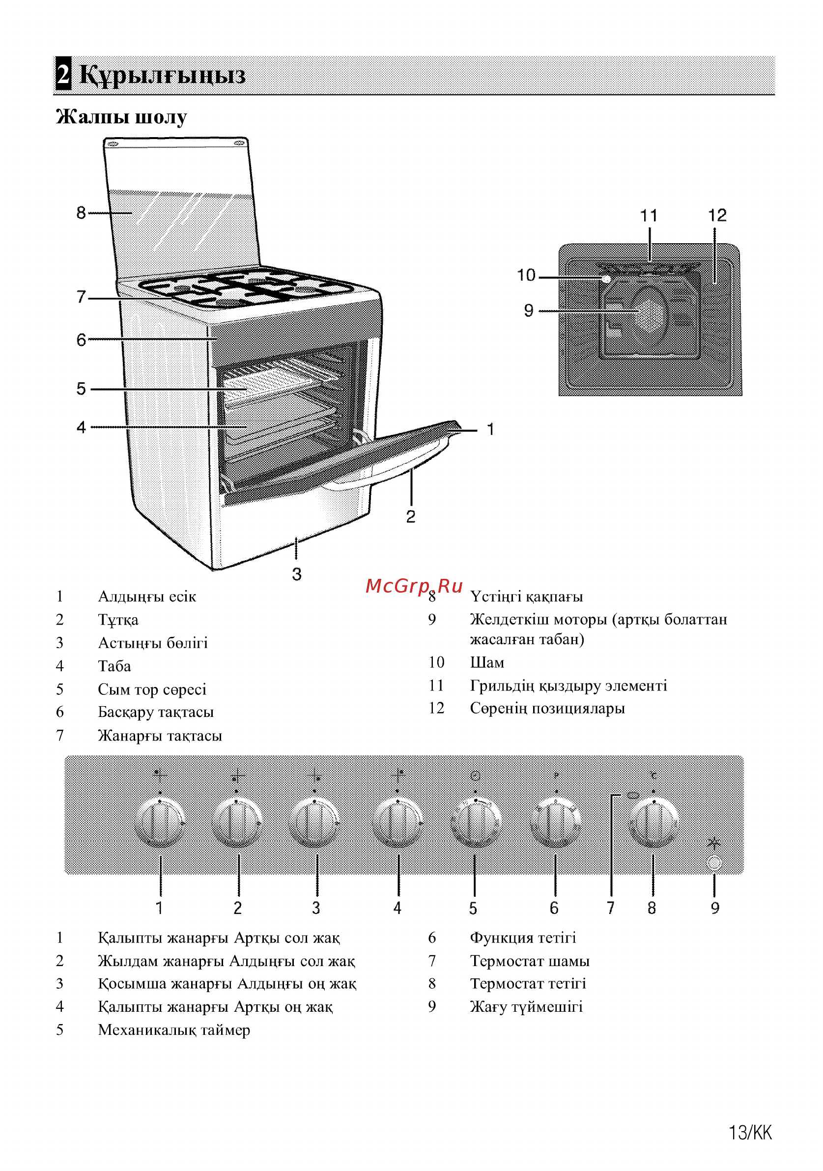 Beko FSET52115GSS [53/80] Кдаылгыцыз