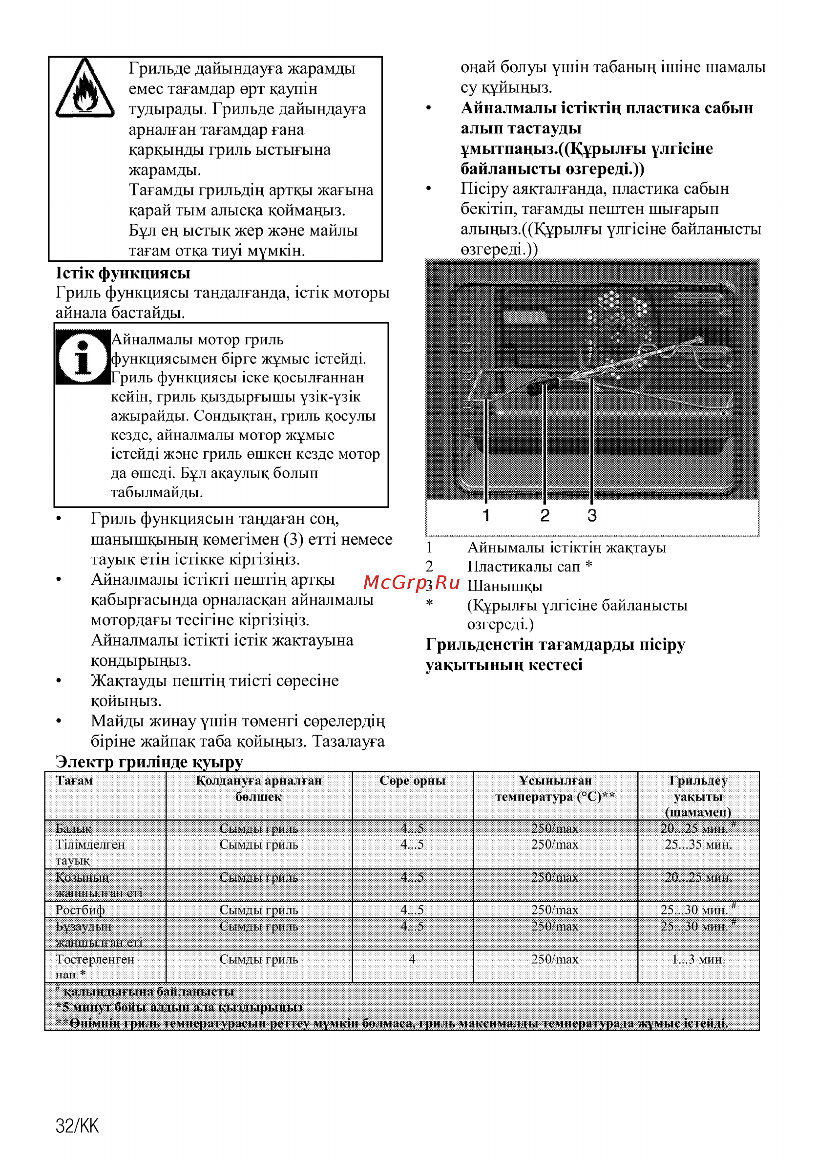 Beko FSET52115GSS [72/80] Сйк функциясы