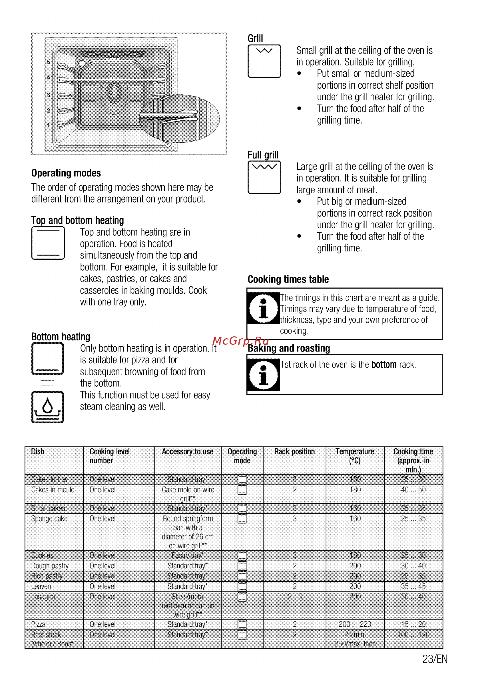 Beko FFSS62010GB [23/104] Cooking