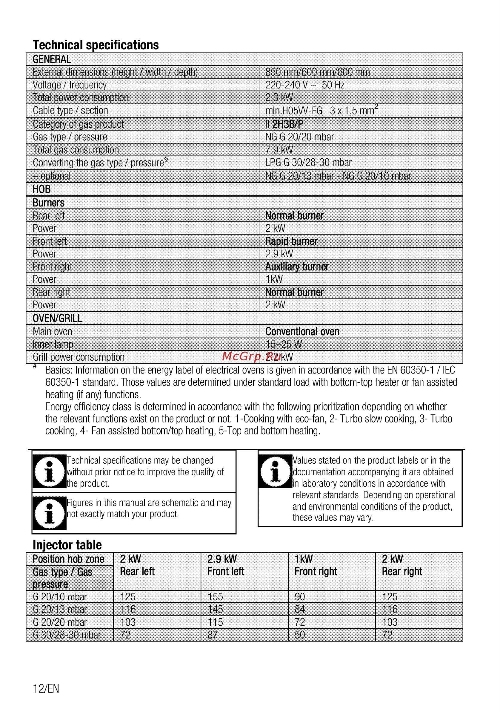 Beko FFSS62010GS [12/104] Relevant standards depending on operational and environmental conditions of the product these values may vary