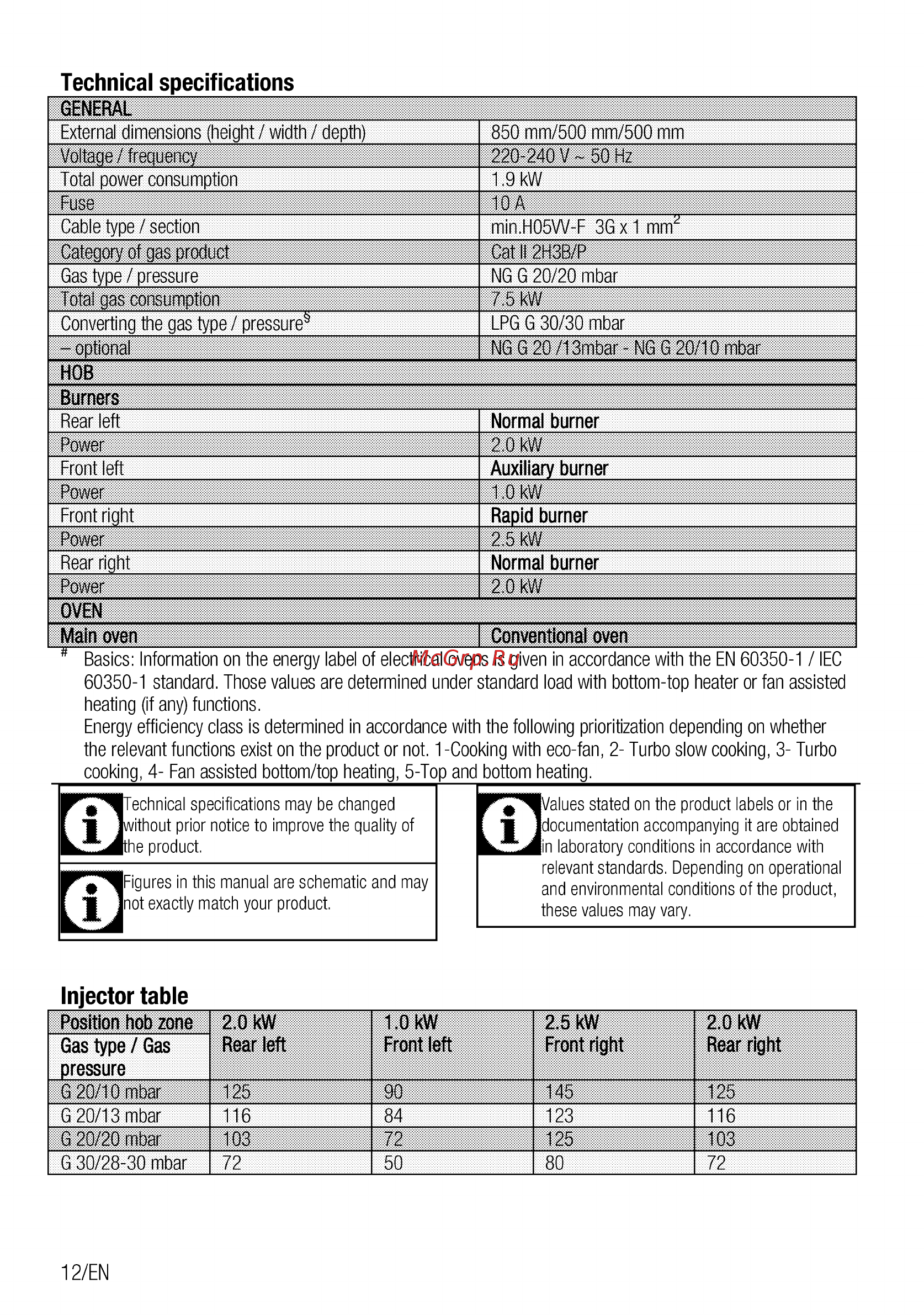 Beko FFSS42012A [12/96] Technical specifications