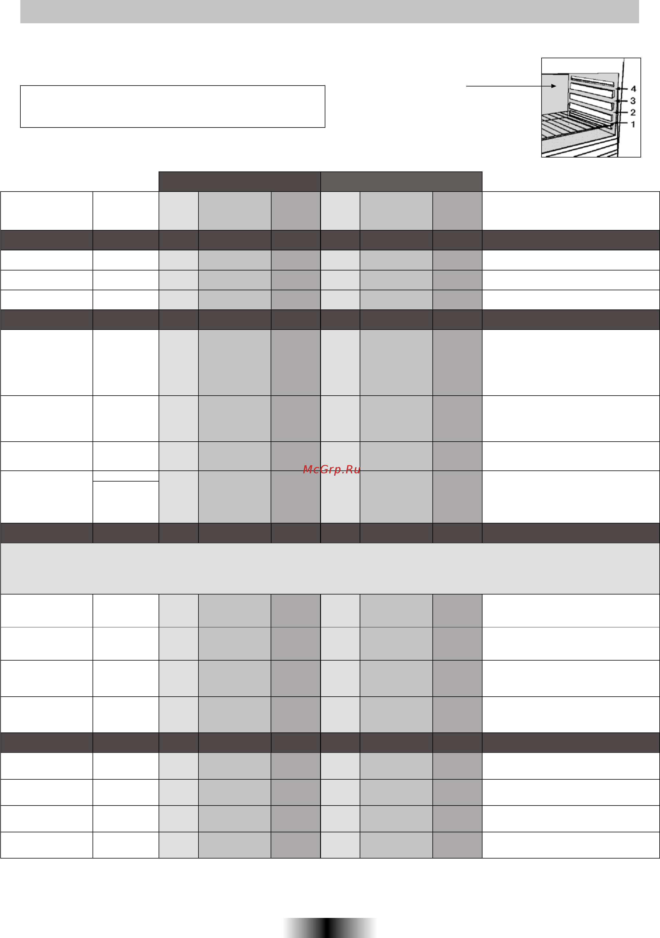 Candy FFN 817 X L [17/68] Tables of cooking times
